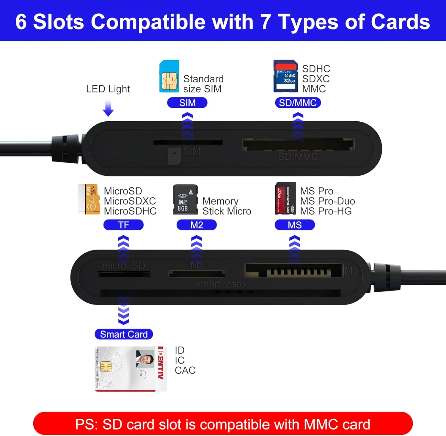 کارت خوان سیم کارت برای کامپیوتر - کارت خوان هوشمند نظامی 7 در 1 و کارت خوان MS Pro Duo/SD/TF/M2/ID/IC/SIM/PIV، آداپتور Memory Stick Pro Duo برای ویندوز، لینوکس، MacOS X کارت خوان سیم کارت برای کامپیوتر - کارت خوان هوشمند نظامی 7 در 1 و کارت خوان MS Pro Duo/SD/TF/M2/ID/IC/SIM/PIV، آداپتور Memory Stick Pro Duo برای ویندوز، لینوکس، MacOS X
