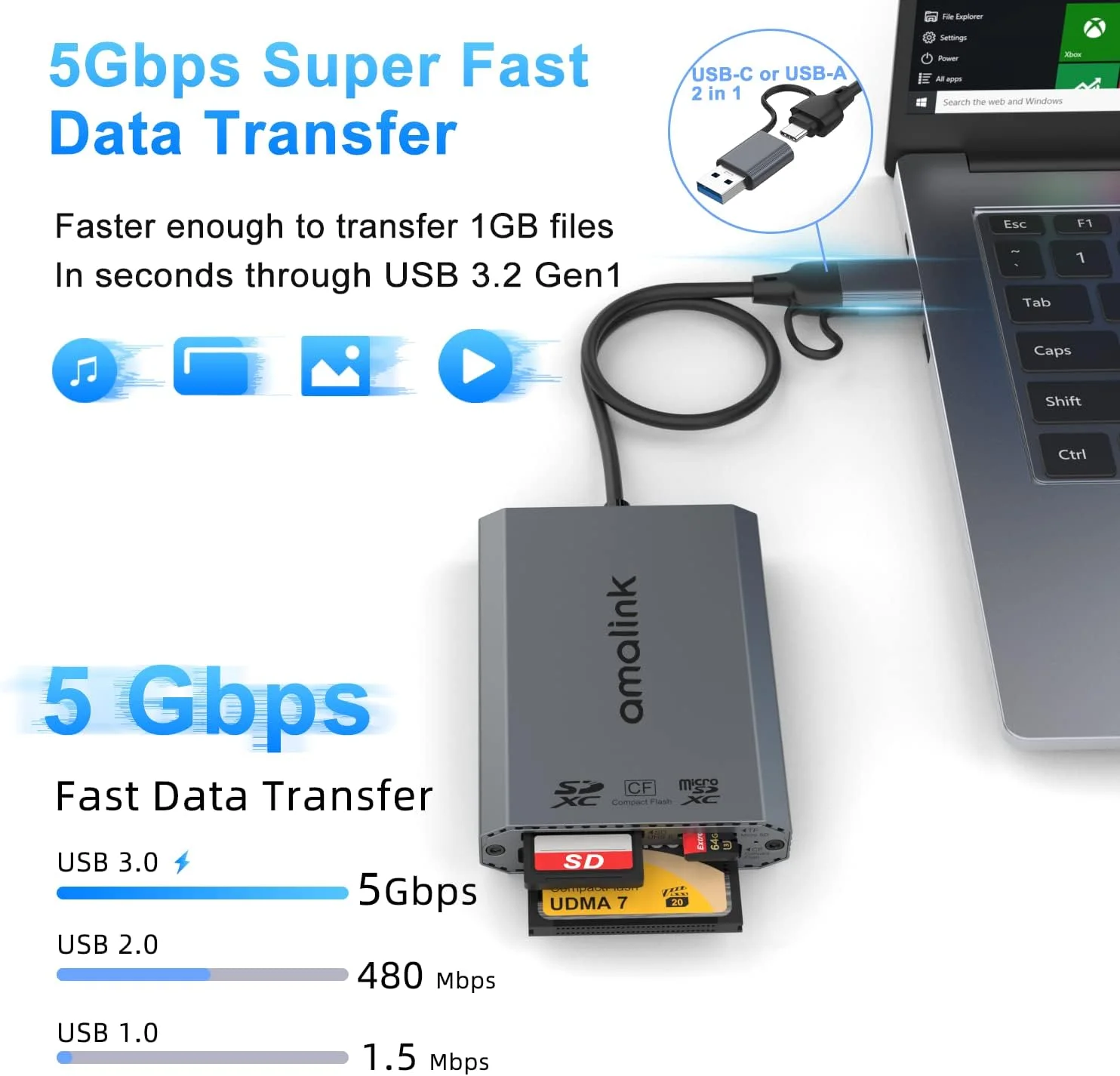 کارت خوان UHS-II SD. آداپتور کارت خوان سه گانه USB-A/USB-C CF Compact Flash. پشتیبانی از CF/UHS-II/UHS-I SD/SDHC/SDXC، سازگار با ویندوز، مک OS کارت خوان UHS-II SD. آداپتور کارت خوان سه گانه USB-A/USB-C CF Compact Flash. پشتیبانی از CF/UHS-II/UHS-I SD/SDHC/SDXC، سازگار با ویندوز، مک OS