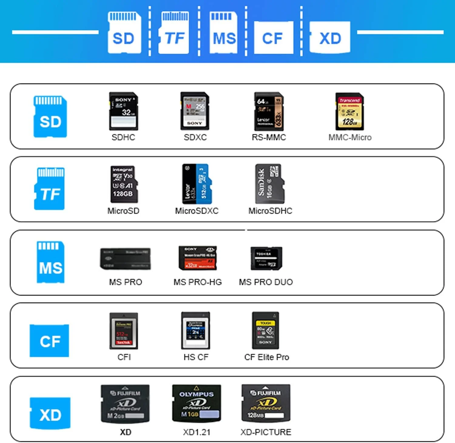 کارت خوان چند منظوره USB C، کارت خوان پر سرعت 7 در 1 برای کارت های حافظه SD/TF/CF/XD/MS Type-C 5Gps، مناسب برای کارت های SDXC SDHC TF Micro SD CF MS MMC، آداپتور Sony Memory Stick Pro Duo، قابلیت خواندن 5 کارت به طور همزمان کارت خوان چند منظوره USB C، کارت خوان پر سرعت 7 در 1 برای کارت های حافظه SD/TF/CF/XD/MS Type-C 5Gps، مناسب برای کارت های SDXC SDHC TF Micro SD CF MS MMC، آداپتور Sony Memory Stick Pro Duo، قابلیت خواندن 5 کارت به طور همزمان