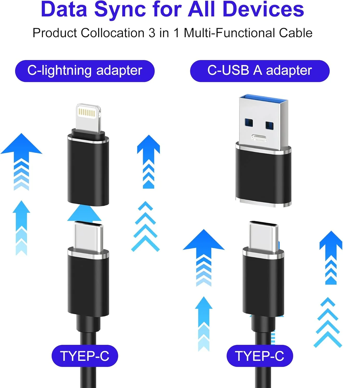 کارت خوان و جعبه نگهداری کارت حافظه SD/TF مدل 9 در 1 به همراه کابل USB-C و آداپتور لایتنینگ/USB A - نگهدارنده کارت حافظه قابل حمل برای دوربین ها، تلفن ها، کامپیوترها و پهپادها، دارای چراغ LED کارت خوان و جعبه نگهداری کارت حافظه SD/TF مدل 9 در 1 به همراه کابل USB-C و آداپتور لایتنینگ/USB A - نگهدارنده کارت حافظه قابل حمل برای دوربین ها، تلفن ها، کامپیوترها و پهپادها، دارای چراغ LED