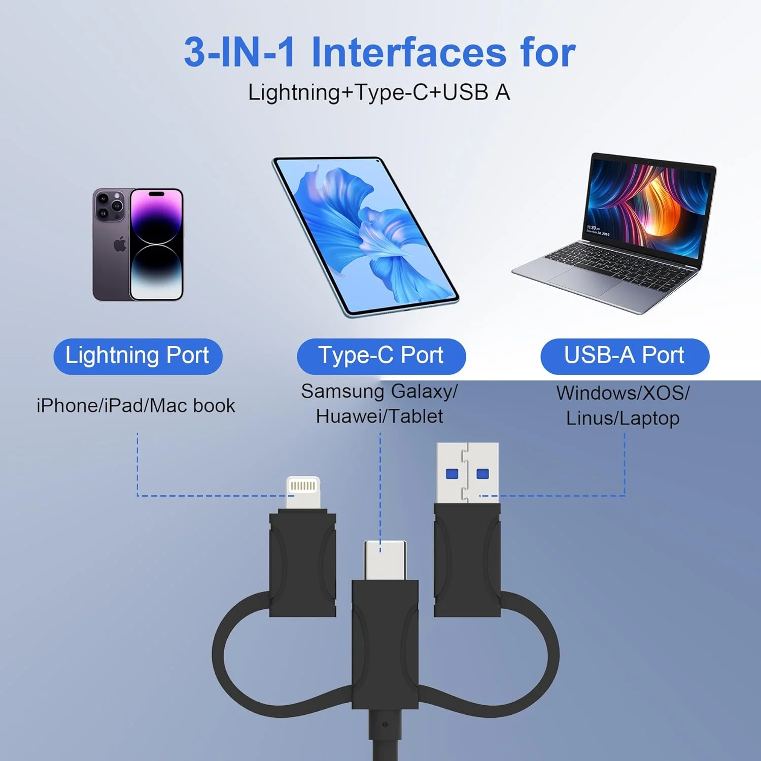 کارت خوان چند منظوره با درگاه های لایتنینگ + USB A + USB C، کارت خوان 6 در 1 SD/Micro SD/TF/M2/MS/CF/XD، آداپتور Memory Stick pro Duo برای آیفون، کارت خوان چند منظوره SD با سرعت 5 گیگابیت بر ثانیه، خواندن همزمان کارت خوان چند منظوره با درگاه های لایتنینگ + USB A + USB C، کارت خوان 6 در 1 SD/Micro SD/TF/M2/MS/CF/XD، آداپتور Memory Stick pro Duo برای آیفون، کارت خوان چند منظوره SD با سرعت 5 گیگابیت بر ثانیه، خواندن همزمان