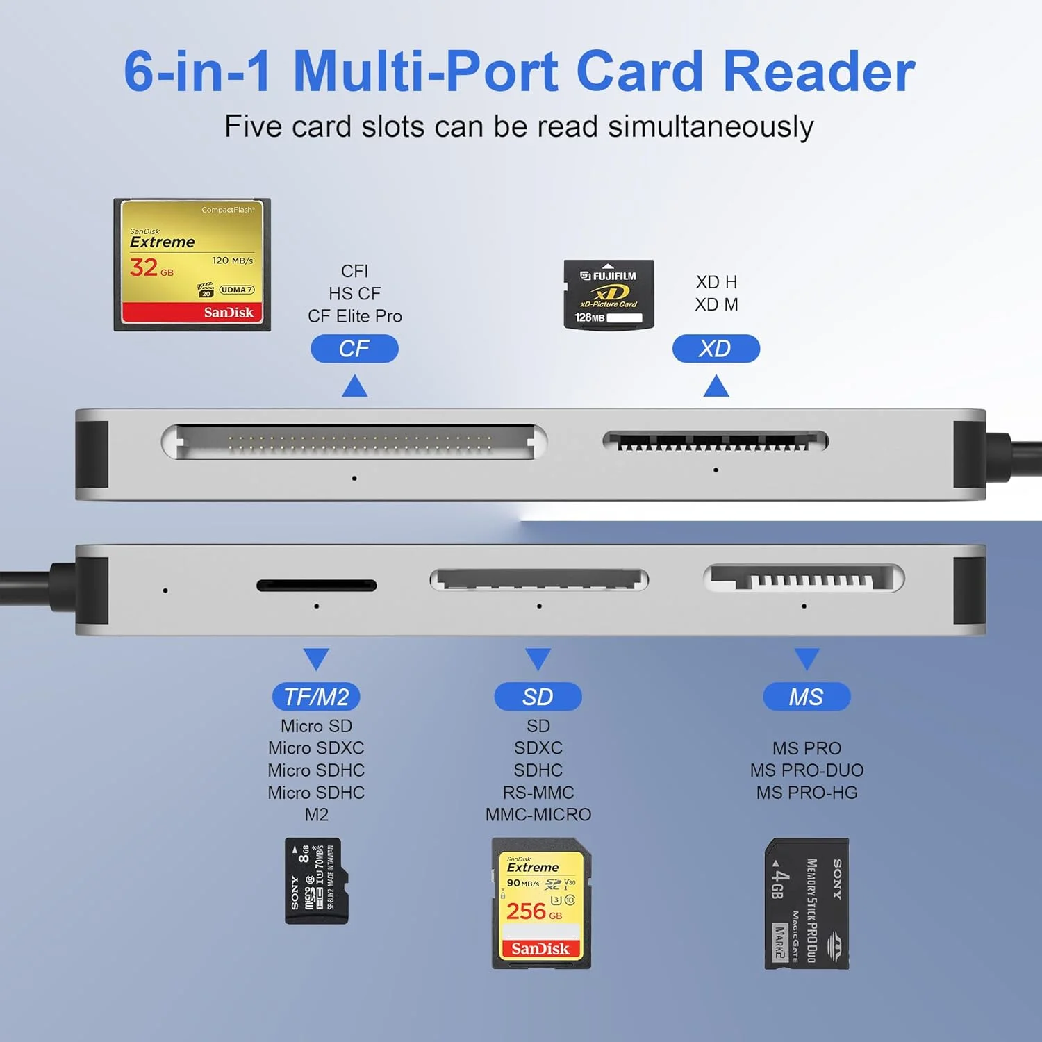 کارت خوان چند منظوره با درگاه های لایتنینگ + USB A + USB C، کارت خوان 6 در 1 SD/Micro SD/TF/M2/MS/CF/XD، آداپتور Memory Stick pro Duo برای آیفون، کارت خوان چند منظوره SD با سرعت 5 گیگابیت بر ثانیه، خواندن همزمان کارت خوان چند منظوره با درگاه های لایتنینگ + USB A + USB C، کارت خوان 6 در 1 SD/Micro SD/TF/M2/MS/CF/XD، آداپتور Memory Stick pro Duo برای آیفون، کارت خوان چند منظوره SD با سرعت 5 گیگابیت بر ثانیه، خواندن همزمان