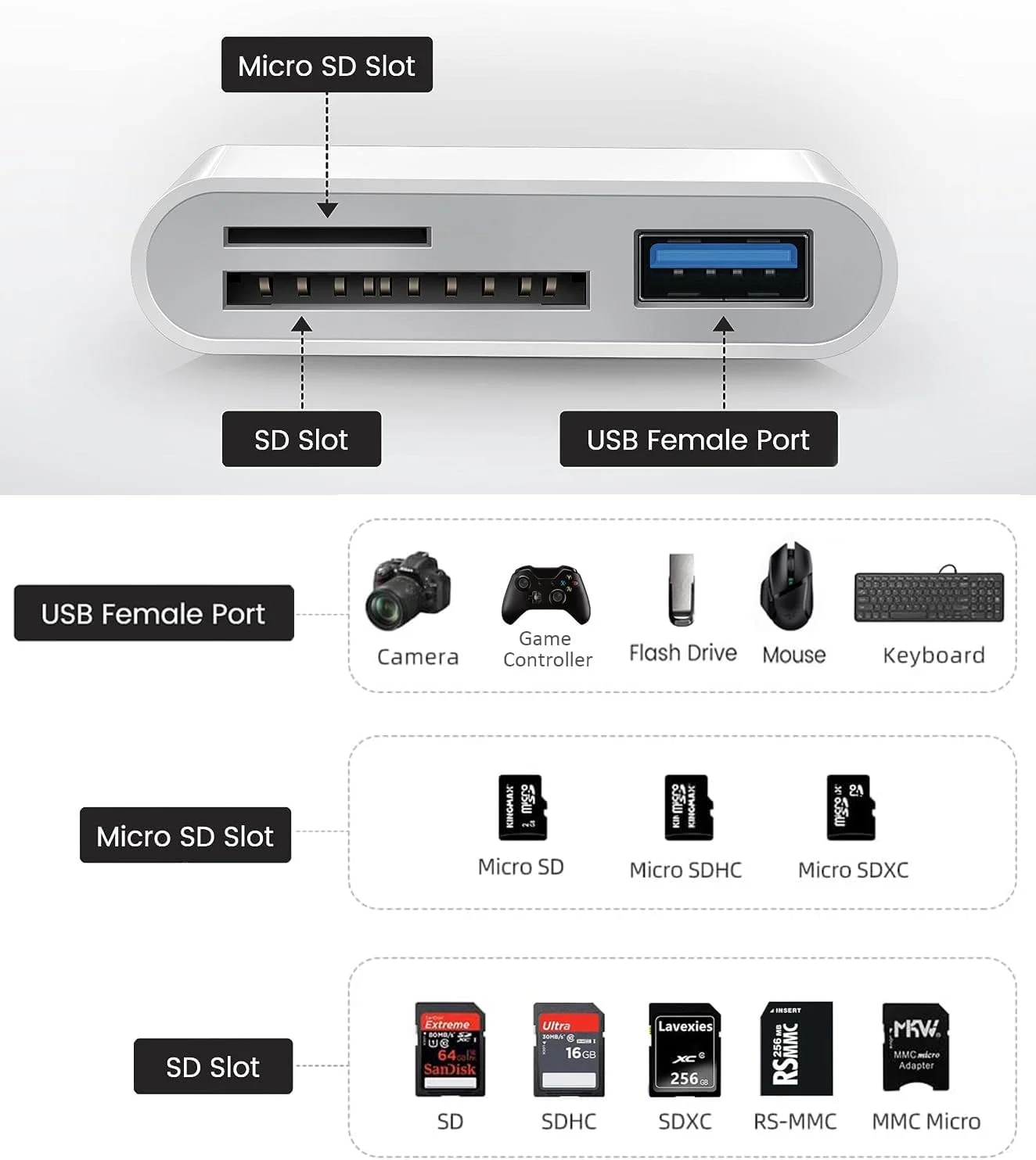تبدیل USB-C به کارت حافظه SD اپل، آداپتور کارت دوربین 3 در 1 USB-C با پورت SD/TF و USB برای آیفون 15/16/17، مک بوک ایر/پرو، آیپد ایر/پرو، آی مک، گلکسی S25/S24 تبدیل USB-C به کارت حافظه SD اپل، آداپتور کارت دوربین 3 در 1 USB-C با پورت SD/TF و USB برای آیفون 15/16/17، مک بوک ایر/پرو، آیپد ایر/پرو، آی مک، گلکسی S25/S24
