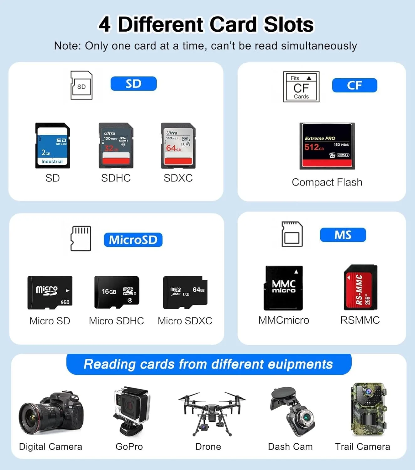 کارت خوان SD برای آیفون، آیپد، مک بوک، 6 در 2 با دو شاخه USB C به SD/Micro SD/MS/CF کارت خوان حافظه با USB 3.0 OTG کارت خوان SD برای آیفون، آیپد، مک بوک، 6 در 2 با دو شاخه USB C به SD/Micro SD/MS/CF کارت خوان حافظه با USB 3.0 OTG