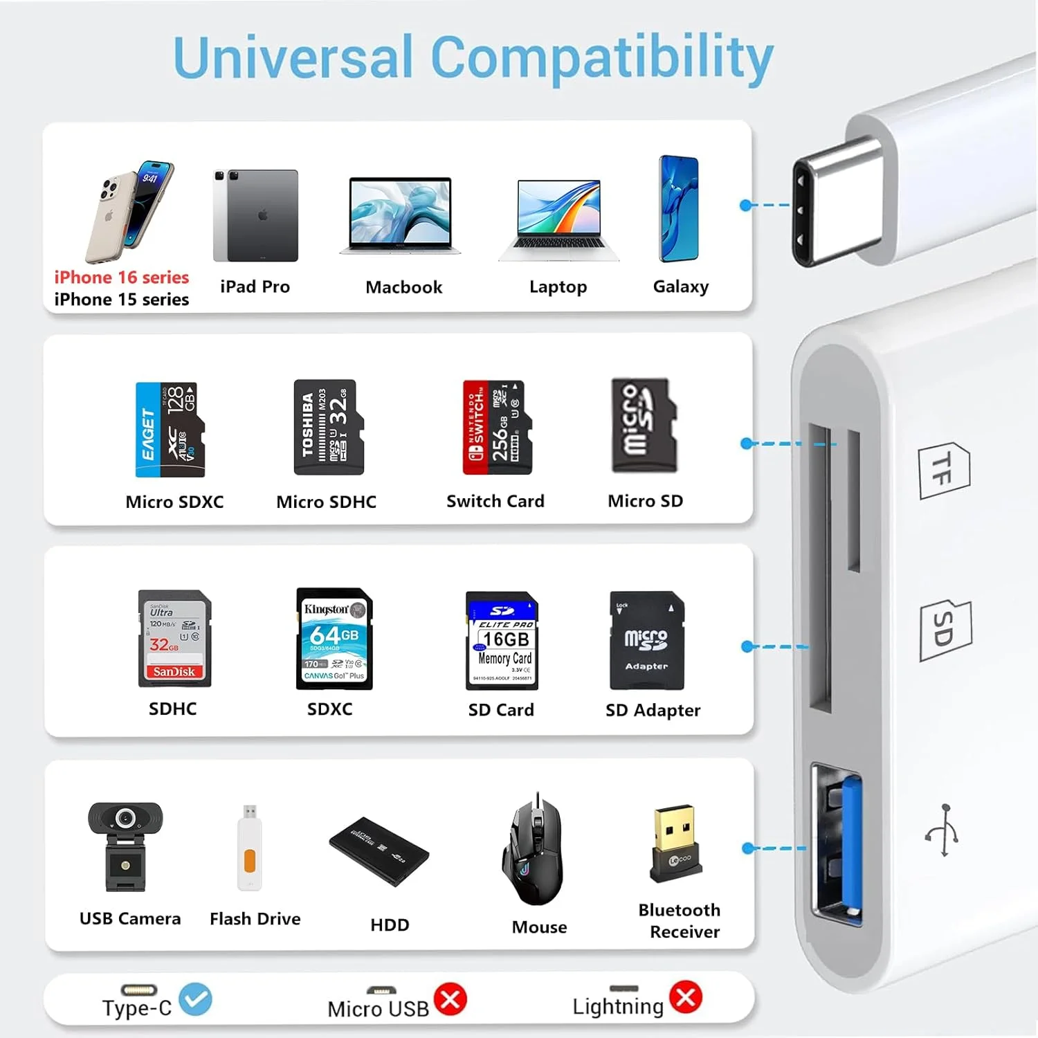 آداپتور کارت خوان USB C به SD، 3 در 1، کارت خوان دوربین USB Type C با درگاه های SD Micro SD USB 3 برای iPhone 15 Pro Max، MacBook Pro/Air، Chromebook، Galaxy و سایر دستگاه های USB-C آداپتور کارت خوان USB C به SD، 3 در 1، کارت خوان دوربین USB Type C با درگاه های SD Micro SD USB 3 برای iPhone 15 Pro Max، MacBook Pro/Air، Chromebook، Galaxy و سایر دستگاه های USB-C