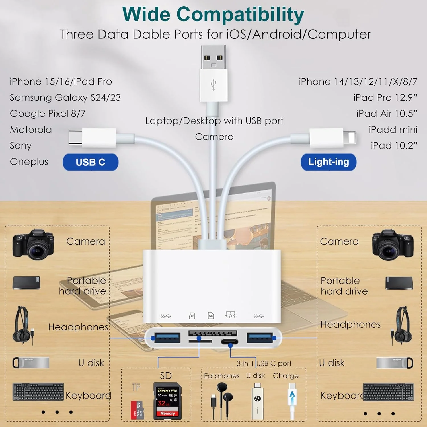کارت خوان SD برای آیفون/آیپد/اندروید، آداپتور کارت حافظه 7 در 1 USB-A و USB C و لایتنینگ و آداپتور دوربین USB با شارژ سریع PD، کارت خوان میکرو SD برای آیفون 17/16/15/14/13/12 کارت خوان SD برای آیفون/آیپد/اندروید، آداپتور کارت حافظه 7 در 1 USB-A و USB C و لایتنینگ و آداپتور دوربین USB با شارژ سریع PD، کارت خوان میکرو SD برای آیفون 17/16/15/14/13/12