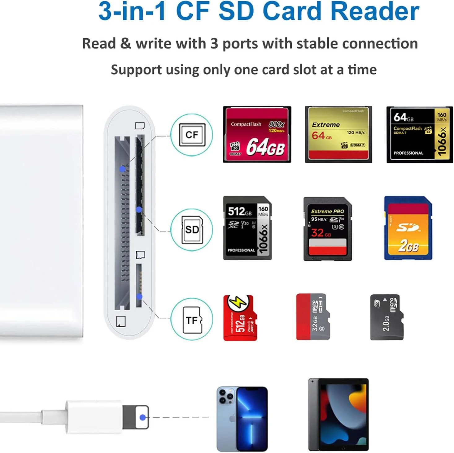 کارت خوان SD CF سازگار با آیفون/آیپد، آداپتور کارت خوان حافظه SD CF Micro SD/TF، لوازم جانبی دوربین های دیجیتال، اتصال و استفاده آسان کارت خوان SD CF سازگار با آیفون/آیپد، آداپتور کارت خوان حافظه SD CF Micro SD/TF، لوازم جانبی دوربین های دیجیتال، اتصال و استفاده آسان