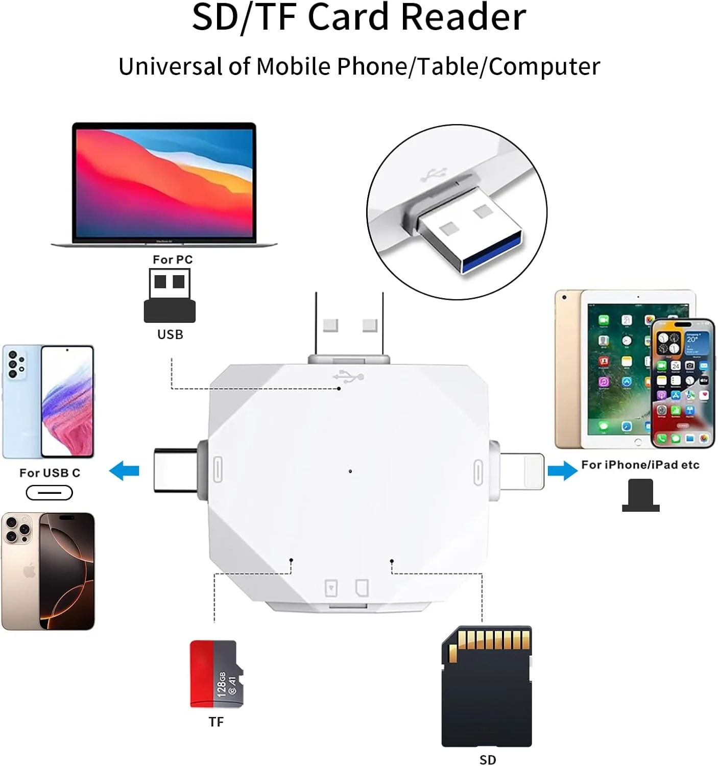 کارت خوان جدید SD برای آیفون/آیپد/اندروید/مک/کامپیوتر/دوربین، کارت خوان میکرو SD پنج در یک، آداپتور کارت حافظه قابل حمل SD برای کارت های SD و TF کارت خوان جدید SD برای آیفون/آیپد/اندروید/مک/کامپیوتر/دوربین، کارت خوان میکرو SD پنج در یک، آداپتور کارت حافظه قابل حمل SD برای کارت های SD و TF