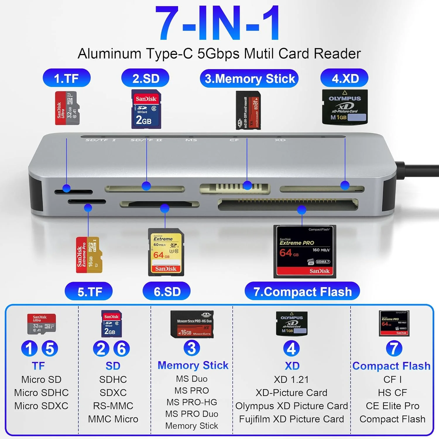 کارت خوان حافظه USB C Pro Duo با سرعت 5 گیگابیت بر ثانیه - کارت خوان 7 در 1 XD، کارت خوان SD USBC برای SD/TF/CF/XD/MS، کارت خوان چندگانه آلومینیومی پرسرعت برای دوربین، تلفن 15 16، تبلت، لپ تاپ، اندروید کارت خوان حافظه USB C Pro Duo با سرعت 5 گیگابیت بر ثانیه - کارت خوان 7 در 1 XD، کارت خوان SD USBC برای SD/TF/CF/XD/MS، کارت خوان چندگانه آلومینیومی پرسرعت برای دوربین، تلفن 15 16، تبلت، لپ تاپ، اندروید