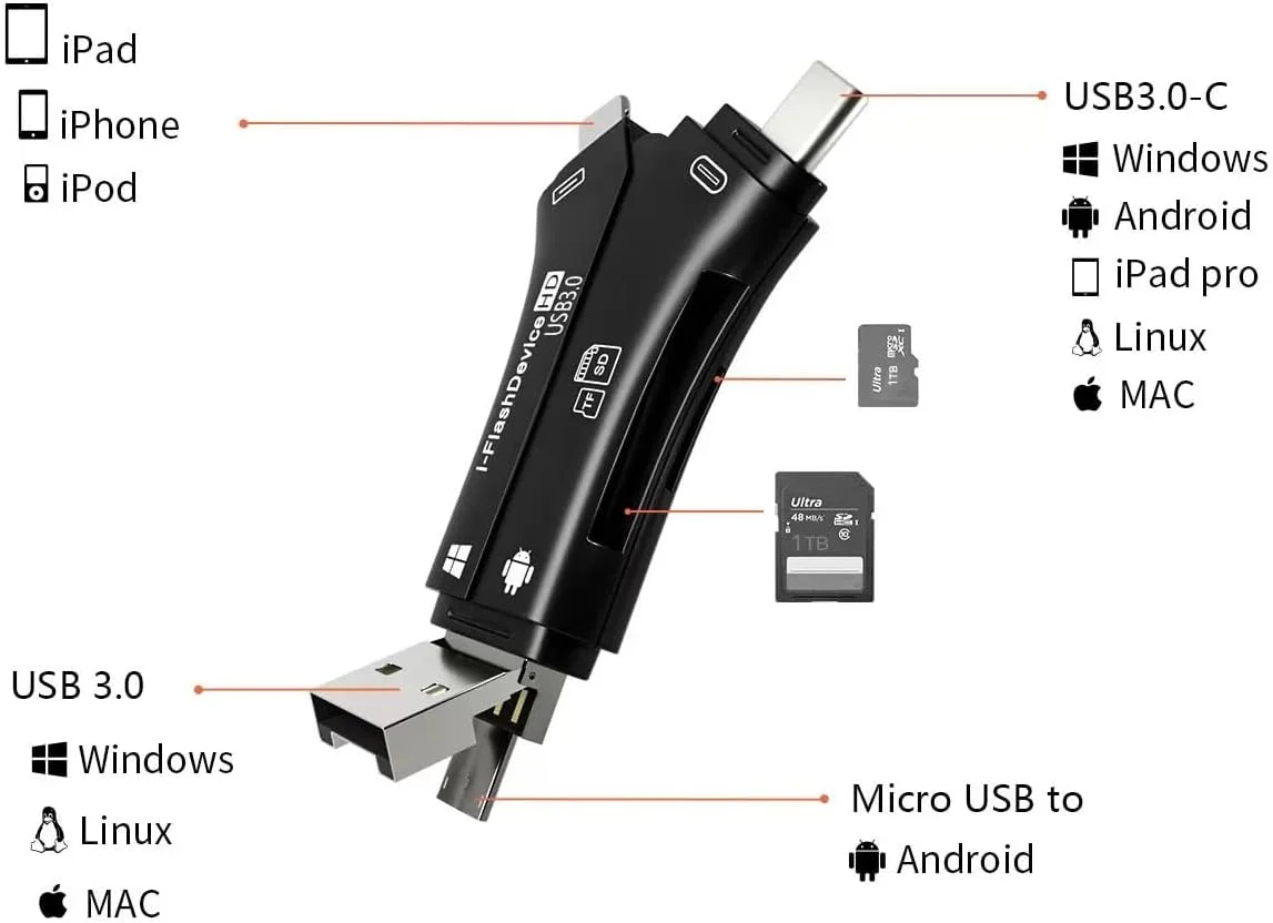 کارت خوان SD برای آیفون/آیپد/اندروید/مک/کامپیوتر/دوربین، کارت خوان میکرو SD 4 در 1، نمایشگر دوربین تریل، آداپتور کارت حافظه قابل حمل SDCard برای کارت های SD و TF (سفید) کارت خوان SD برای آیفون/آیپد/اندروید/مک/کامپیوتر/دوربین، کارت خوان میکرو SD 4 در 1، نمایشگر دوربین تریل، آداپتور کارت حافظه قابل حمل SDCard برای کارت های SD و TF (سفید)