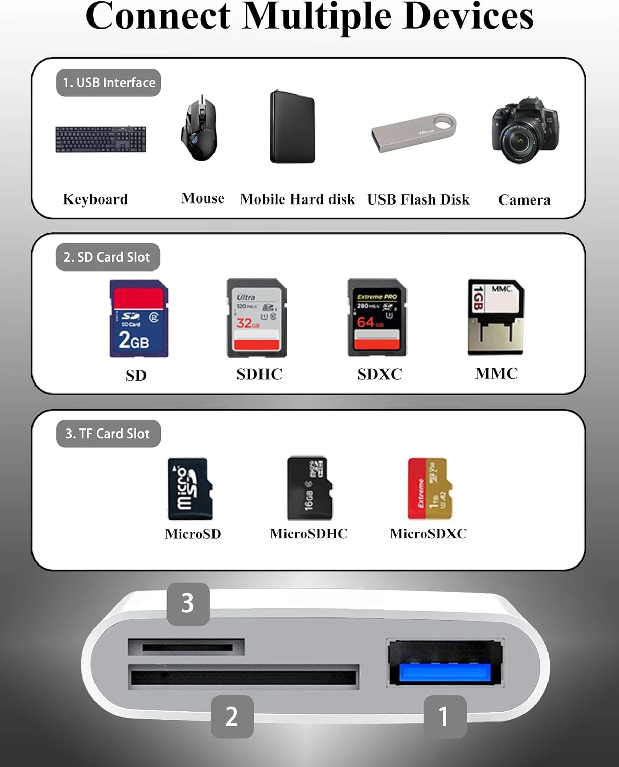 کارت خوان حافظه USB C برای آیفون 17/16/15، اندروید، آداپتور دوربین دیجیتال 3 در 1 آیفون، آداپتور کارت حافظه برای دستگاه های بیشتر Type C/USB-C، سازگار با SD، SDHC، SDXC، MicroSD، MicroSDHC، MicroSDXC کارت خوان حافظه USB C برای آیفون 17/16/15، اندروید، آداپتور دوربین دیجیتال 3 در 1 آیفون، آداپتور کارت حافظه برای دستگاه های بیشتر Type C/USB-C، سازگار با SD، SDHC، SDXC، MicroSD، MicroSDHC، MicroSDXC
