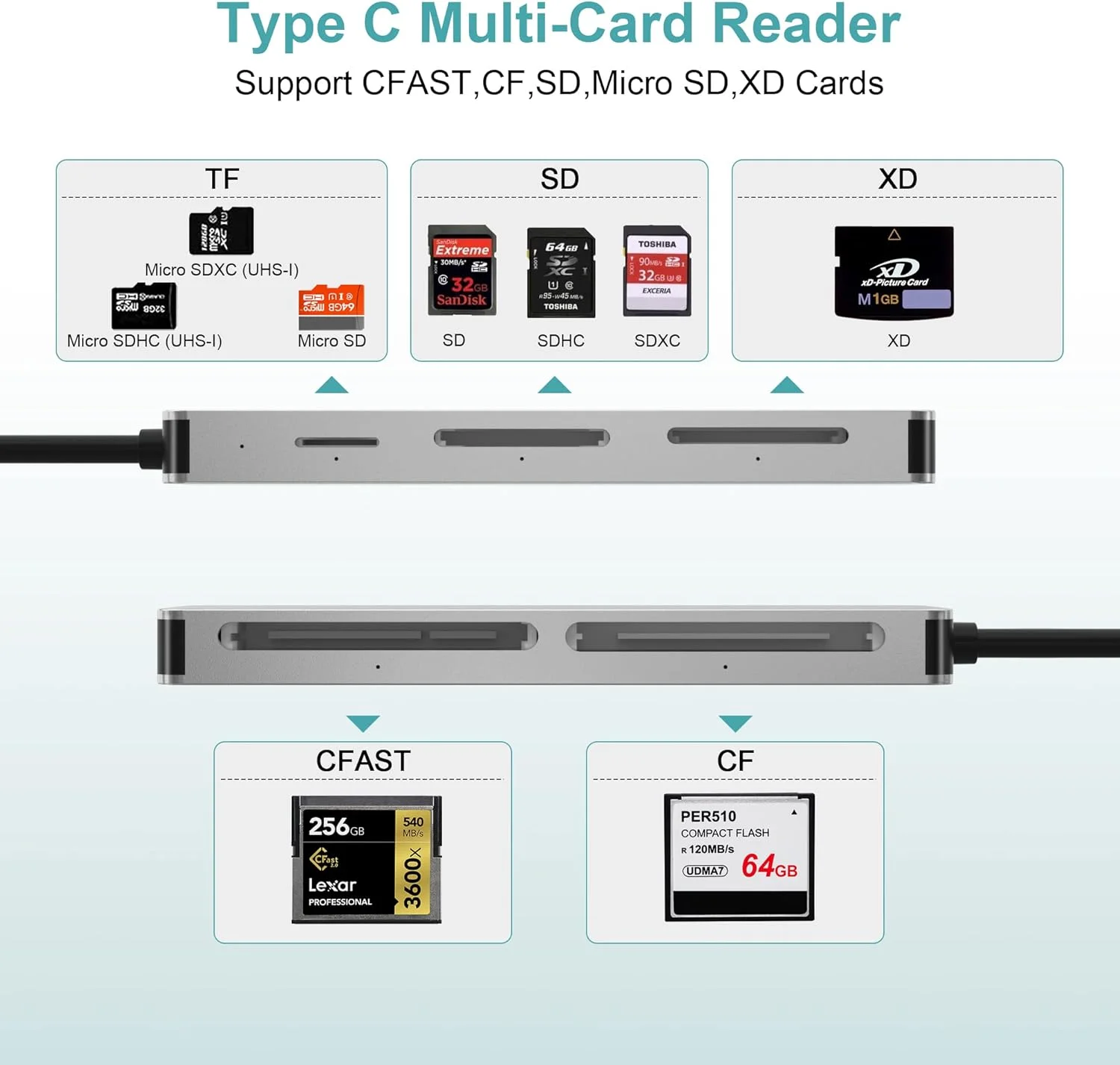 کارت خوان CFast، کارت خوان USB C CFast 2.0، آداپتور کارت حافظه Type-C 3.0 5Gbs CFast برای کارت های SanDisk، Lexar، Transcend، Sony، خواندن همزمان 5 کارت CFast/TF/SD/XD/CF کارت خوان CFast، کارت خوان USB C CFast 2.0، آداپتور کارت حافظه Type-C 3.0 5Gbs CFast برای کارت های SanDisk، Lexar، Transcend، Sony، خواندن همزمان 5 کارت CFast/TF/SD/XD/CF