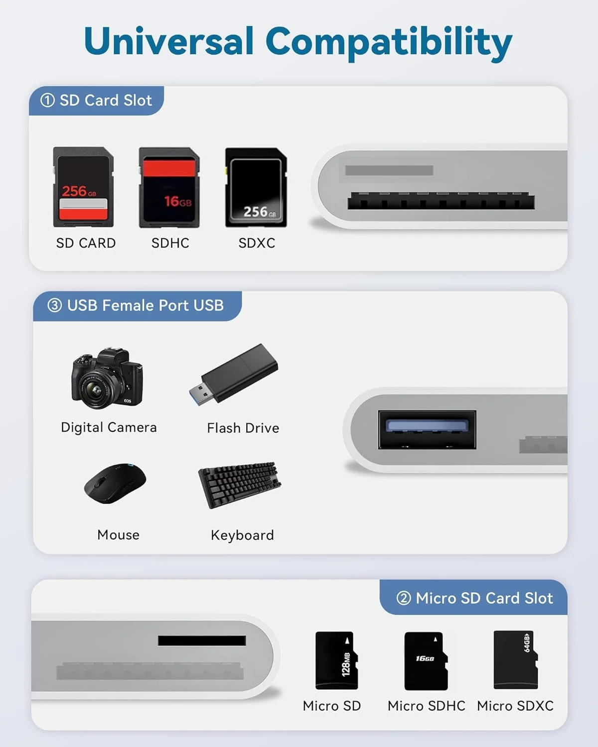کارت خوان USB-C SD، آداپتور کارت حافظه 3 در 1، دو اسلات با پورت USB برای تلفن، آیپد، مک بوک، دستگاه های اندرویدی کارت خوان USB-C SD، آداپتور کارت حافظه 3 در 1، دو اسلات با پورت USB برای تلفن، آیپد، مک بوک، دستگاه های اندرویدی