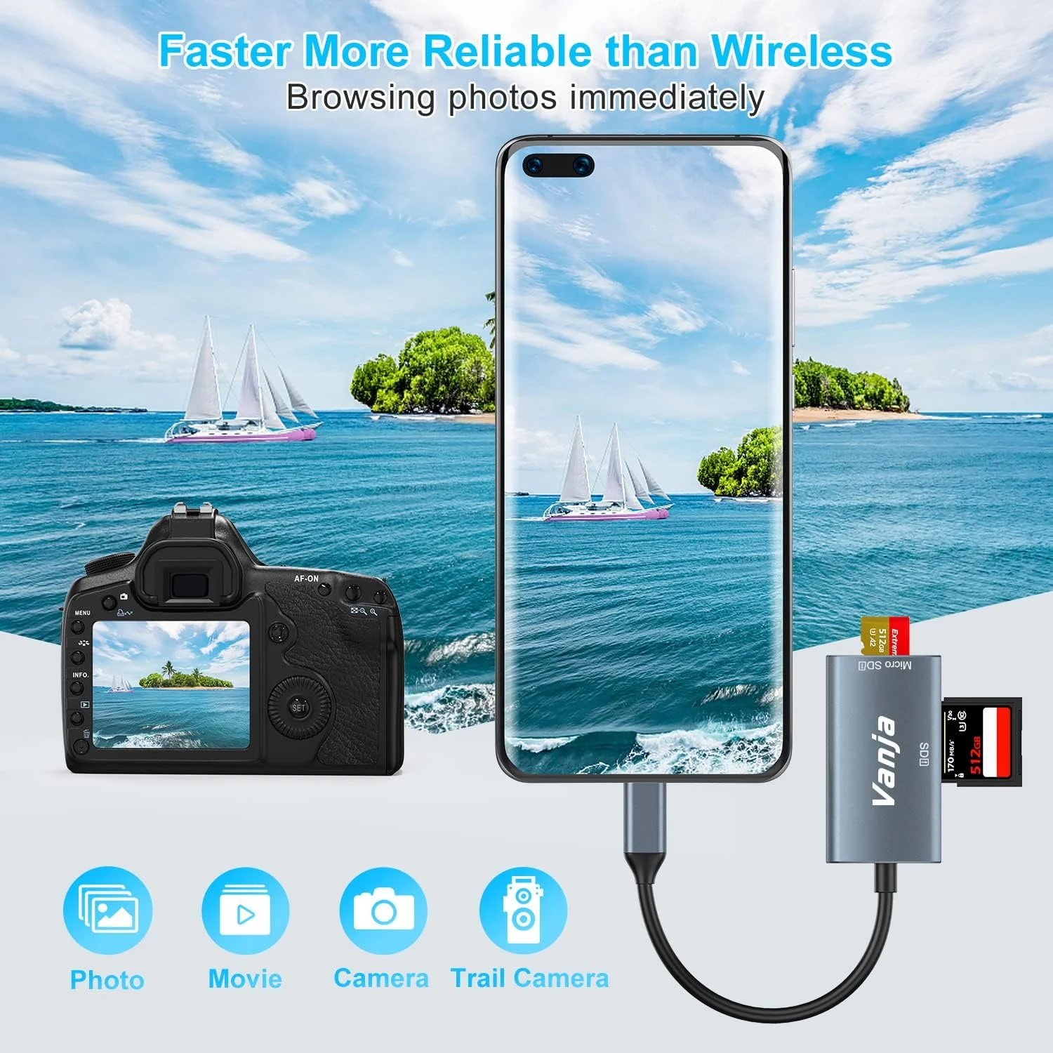 کارت خوان SD ونیا USB C، آداپتور کارت Micro SD با سرعت بالا USB 3.0 برای SD SDXC SDHC MicroSD | سازگار با آیفون 17/16/15، مک بوک پرو/ایر، آیپد پرو، لپ تاپ، تلفن های هوشمند گلکسی کارت خوان SD ونیا USB C، آداپتور کارت Micro SD با سرعت بالا USB 3.0 برای SD SDXC SDHC MicroSD | سازگار با آیفون 17/16/15، مک بوک پرو/ایر، آیپد پرو، لپ تاپ، تلفن های هوشمند گلکسی