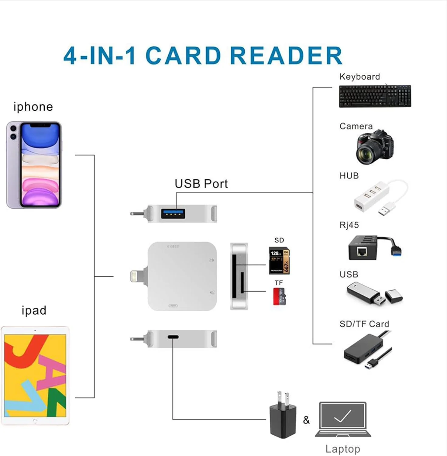 مینی کارت خوان SD برای آیفون، کارت خوان حافظه با آداپتور دوربین USB، اتصال و پخش، نمایشگر دوربین بازی، پشتیبانی از کارت SD و TF، آداپتور کارت MicroSD برای آیپد، بدون نیاز به برنامه مینی کارت خوان SD برای آیفون، کارت خوان حافظه با آداپتور دوربین USB، اتصال و پخش، نمایشگر دوربین بازی، پشتیبانی از کارت SD و TF، آداپتور کارت MicroSD برای آیپد، بدون نیاز به برنامه