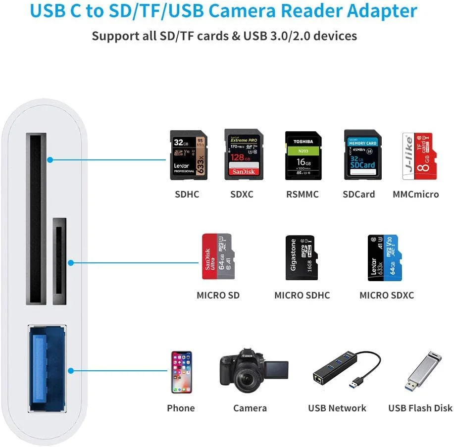 آداپتور کارت خوان USB C به SD، آداپتور کارت خوان Micro SD TF نوع C، آداپتور کارت خوان حافظه دوربین USB نوع C 3 در 1 برای New Pad Pro MacBook Pro و سایر دستگاه های UBC C آداپتور کارت خوان USB C به SD، آداپتور کارت خوان Micro SD TF نوع C، آداپتور کارت خوان حافظه دوربین USB نوع C 3 در 1 برای New Pad Pro MacBook Pro و سایر دستگاه های UBC C