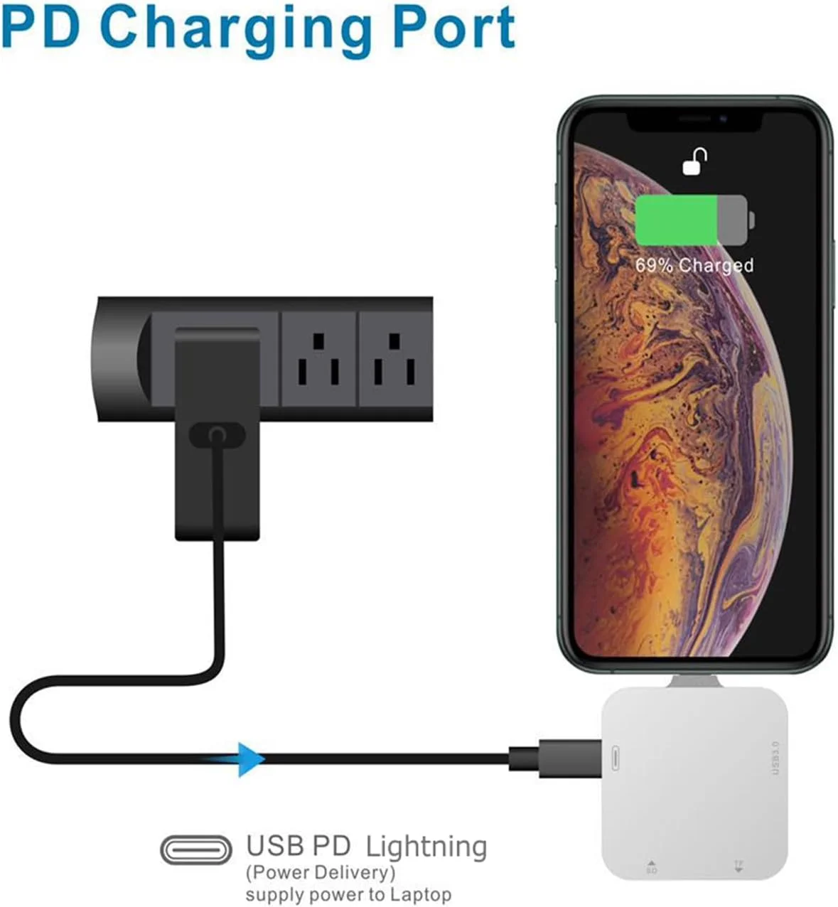 مینی کارت خوان SD برای آیفون، کارت خوان حافظه با آداپتور دوربین USB، اتصال و پخش، نمایشگر دوربین بازی، پشتیبانی از کارت SD و TF، آداپتور کارت MicroSD برای آیپد، بدون نیاز به برنامه مینی کارت خوان SD برای آیفون، کارت خوان حافظه با آداپتور دوربین USB، اتصال و پخش، نمایشگر دوربین بازی، پشتیبانی از کارت SD و TF، آداپتور کارت MicroSD برای آیپد، بدون نیاز به برنامه