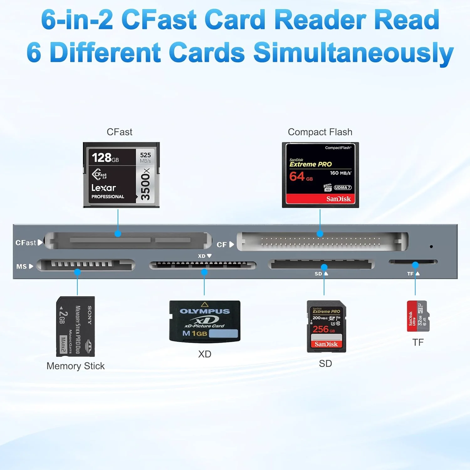 آداپتور کارت خوان CFast، آداپتور کارت حافظه پرو Duo، کارت خوان USB C CFast 2.0 برای کارت های CFast/SD/TF/MS/XD/CF CompactFlash، کارت خوان XD USB C USB 3.0 اتصال همزمان 6 کارت آداپتور کارت خوان CFast، آداپتور کارت حافظه پرو Duo، کارت خوان USB C CFast 2.0 برای کارت های CFast/SD/TF/MS/XD/CF CompactFlash، کارت خوان XD USB C USB 3.0 اتصال همزمان 6 کارت