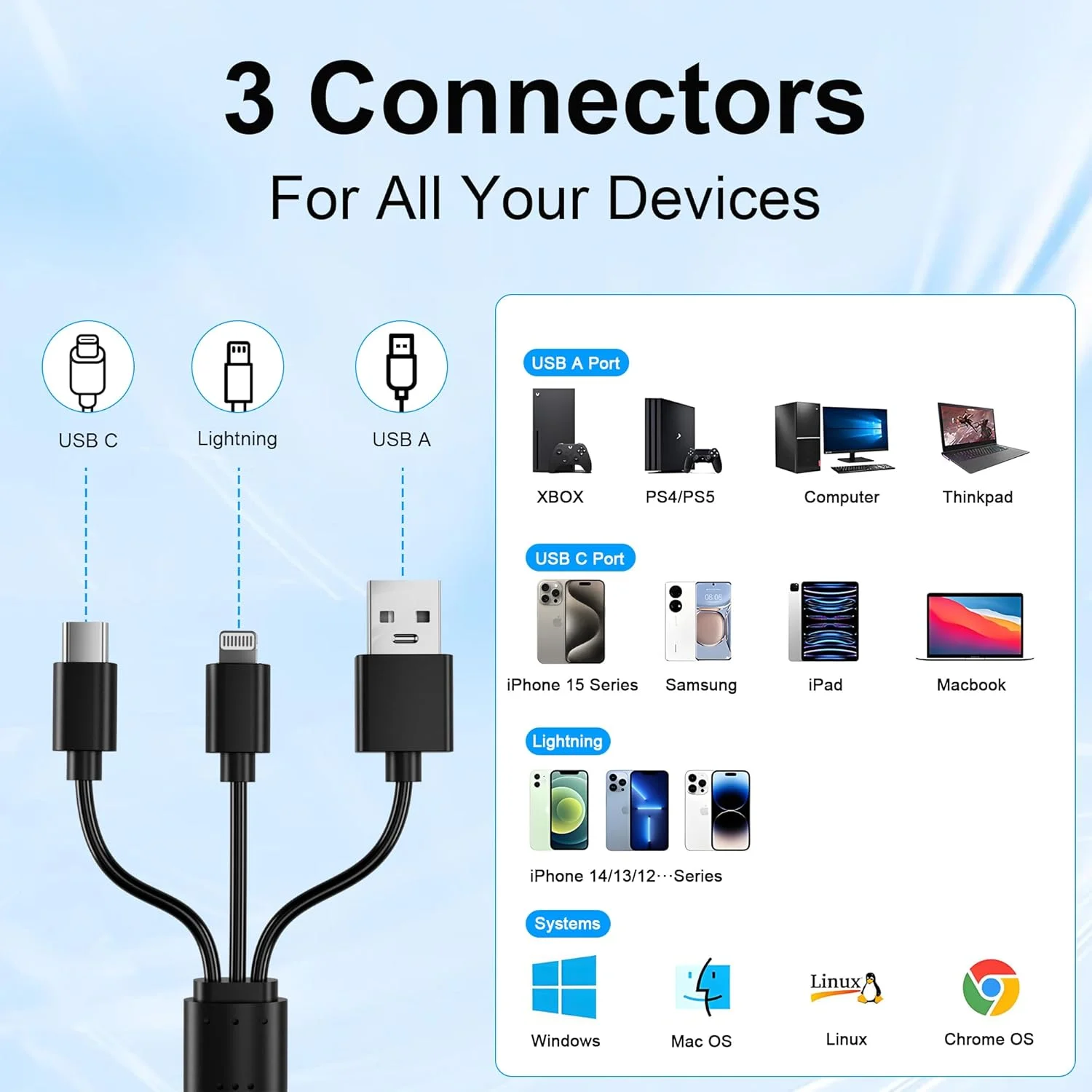 آداپتور کارت خوان مموری استیک پرو دو - کارت خوان 8 در 1 XD/MS/TF/CF/SD برای آیفون/کامپیوتر/اندروید/دستگاه لایتنینگ، کارت خوان چند منظوره با 3 پورت USB 2.0، آداپتور USB C OTG کارت عکس XD آداپتور کارت خوان مموری استیک پرو دو - کارت خوان 8 در 1 XD/MS/TF/CF/SD برای آیفون/کامپیوتر/اندروید/دستگاه لایتنینگ، کارت خوان چند منظوره با 3 پورت USB 2.0، آداپتور USB C OTG کارت عکس XD