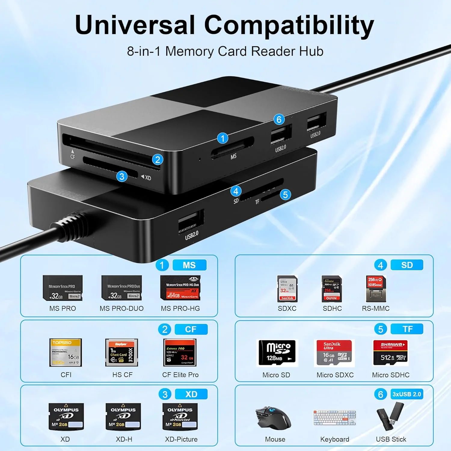 آداپتور کارت خوان مموری استیک پرو دو - کارت خوان 8 در 1 XD/MS/TF/CF/SD برای آیفون/کامپیوتر/اندروید/دستگاه لایتنینگ، کارت خوان چند منظوره با 3 پورت USB 2.0، آداپتور USB C OTG کارت عکس XD آداپتور کارت خوان مموری استیک پرو دو - کارت خوان 8 در 1 XD/MS/TF/CF/SD برای آیفون/کامپیوتر/اندروید/دستگاه لایتنینگ، کارت خوان چند منظوره با 3 پورت USB 2.0، آداپتور USB C OTG کارت عکس XD