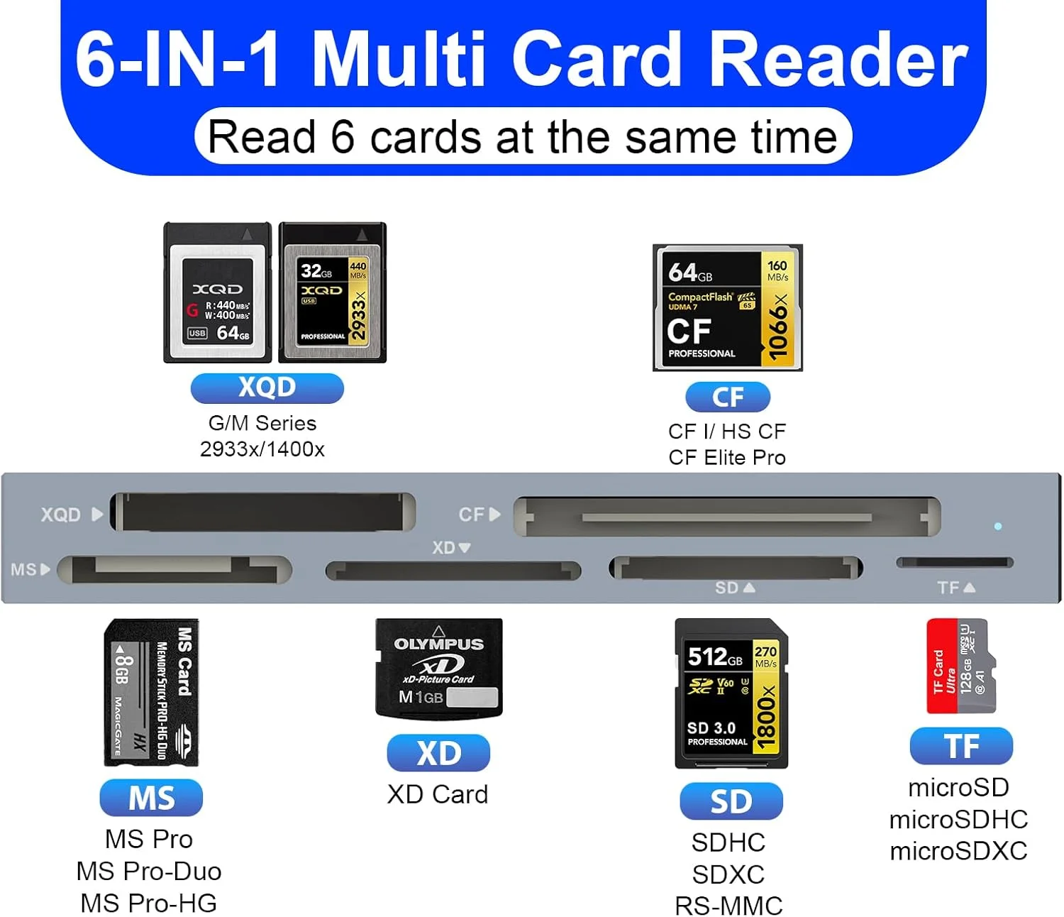 کارت خوان 8 در 1 XQD، کارت خوان چندگانه 10 گیگابیت بر ثانیه برای سری Sony G/M، Lexar 2933x/1400x USB Mark XQD Card/CF/XD/MS/TF/SD Reader، کارت خوان حافظه USB C USB 3.0 برای ویندوز/مک OS/لینوکس/اندروید
