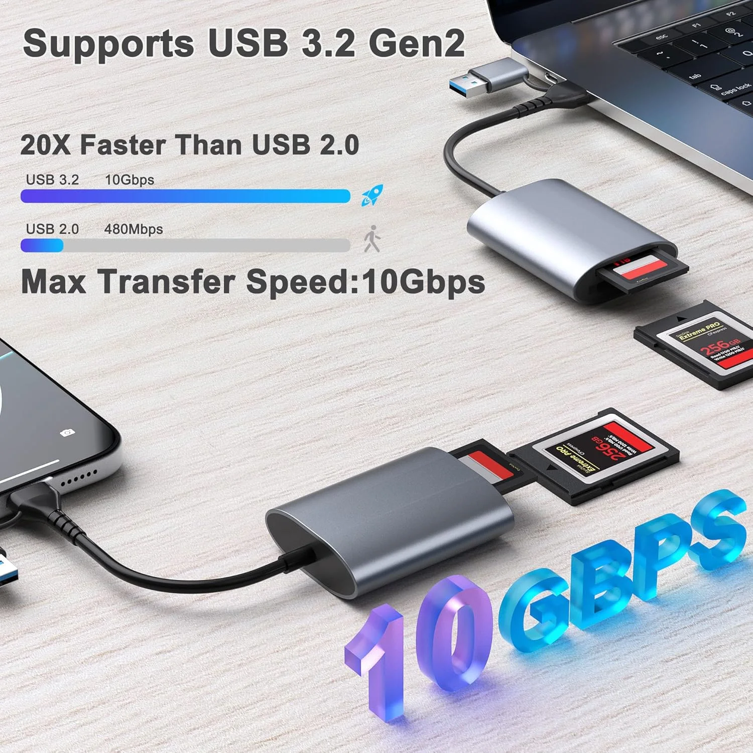 کارت‌خوان حرفه‌ای دوگانه CFexpress Type B و SD با سرعت انتقال USB 3.2 Gen 2 (10 گیگابیت بر ثانیه)، آداپتور کارت CFexpress Type B/SD با USB-C و USB-A 2 در 1