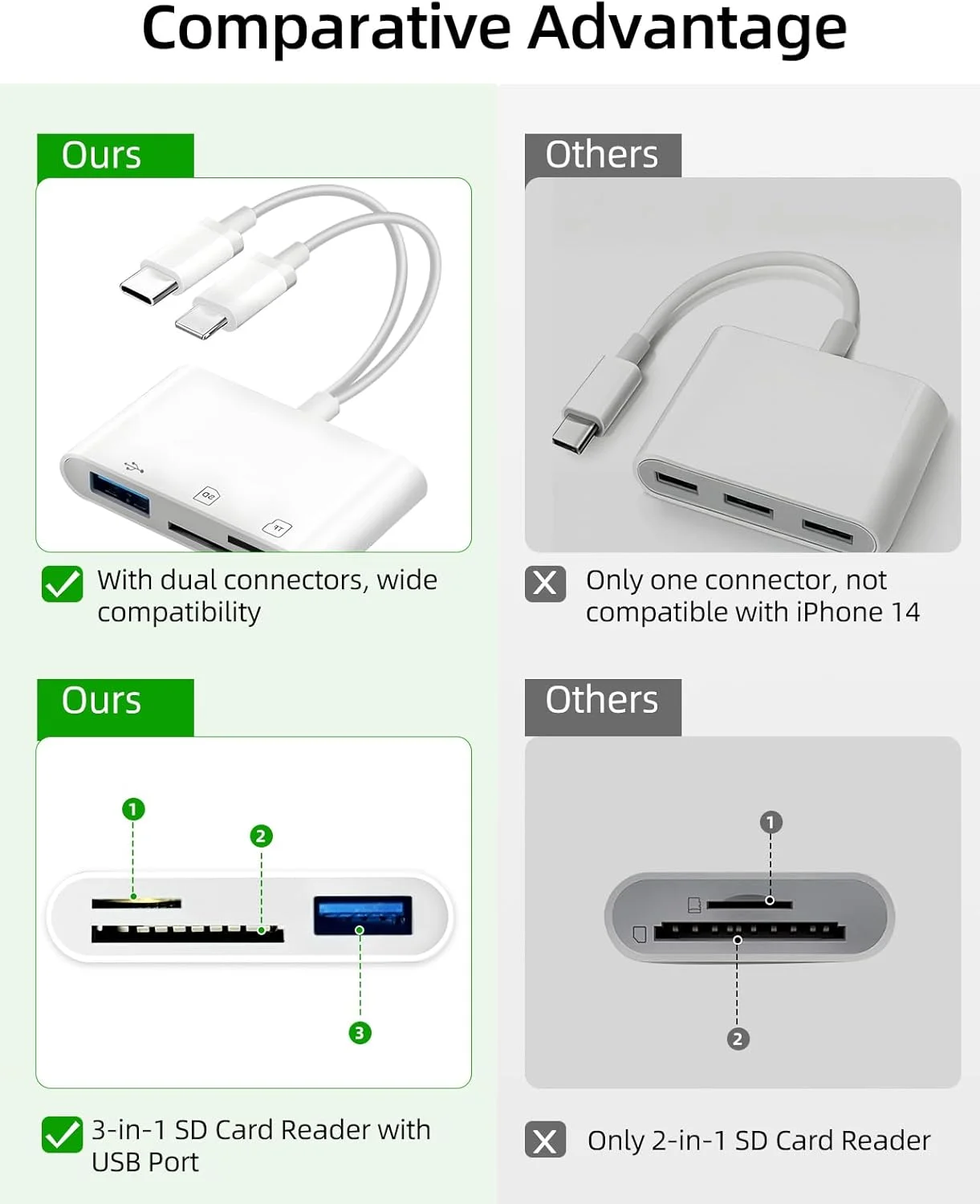 کارت خوان SD برای آیفون، آداپتور کارت حافظه USB C Micro SD، کارت خوان حافظه برای دوربین دیجیتال، نمایشگر کارت TF، سازگار با آیفون 16، مک بوک، لپ تاپ، کامپیوتر، اندروید کارت خوان SD برای آیفون، آداپتور کارت حافظه USB C Micro SD، کارت خوان حافظه برای دوربین دیجیتال، نمایشگر کارت TF، سازگار با آیفون 16، مک بوک، لپ تاپ، کامپیوتر، اندروید