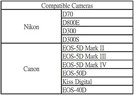 آداپتور دو پورت CF برای کارت حافظه microsdXC TF به Compact Flash CF Type 1 آداپتور دو پورت CF برای کارت حافظه microsdXC TF به Compact Flash CF Type 1