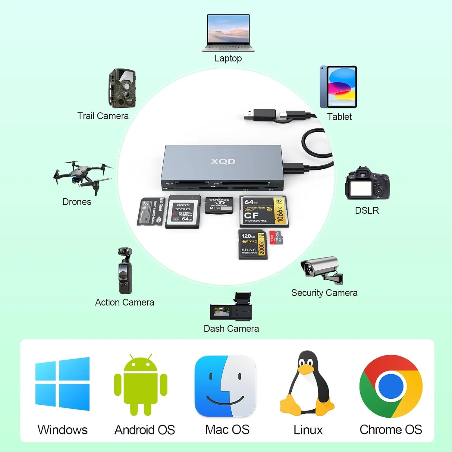 کارت خوان USB 3.0 چند منظوره 8 در 1 USB C/USB A برای کارت های XQD سری Sony G M / Lexar 2933x/1400x Mark XQD/CF/XD/MS/SD/TF، آداپتور کارت حافظه Type C با سرعت 10 گیگابیت بر ثانیه برای ویندوز/مک OS/لینوکس/اندروید