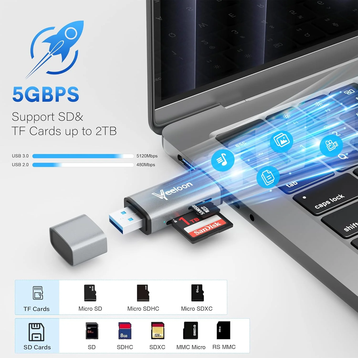 کارت خوان OTG SD، آداپتور USB 3.0 Type C به Micro SD با دو درگاه، نمایشگر کارت حافظه MicroSD SDHC SDXC با کیف حمل PU برای دوربین، کامپیوتر، مک بوک، لپ تاپ