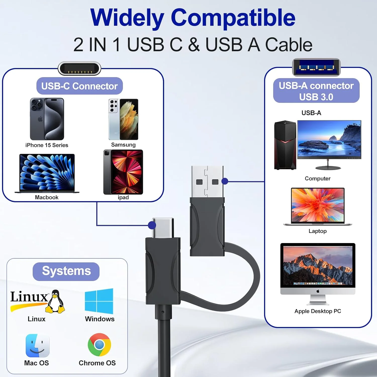 کارت خوان حافظه USB C USB 3.0 Pro Duo، کارت خوان تصویر 6 در 1 SD/TF/M2/MS/CF/XD برای کامپیوتر/اندروید/میکرو SD، کارت خوان حافظه با پشتیبانی از سرعت 5 گیگابیت بر ثانیه، قابلیت خواندن همزمان پنج کارت