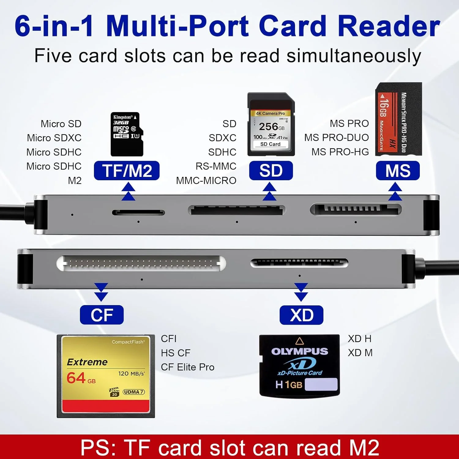 کارت خوان حافظه USB C USB 3.0 Pro Duo، کارت خوان تصویر 6 در 1 SD/TF/M2/MS/CF/XD برای کامپیوتر/اندروید/میکرو SD، کارت خوان حافظه با پشتیبانی از سرعت 5 گیگابیت بر ثانیه، قابلیت خواندن همزمان پنج کارت