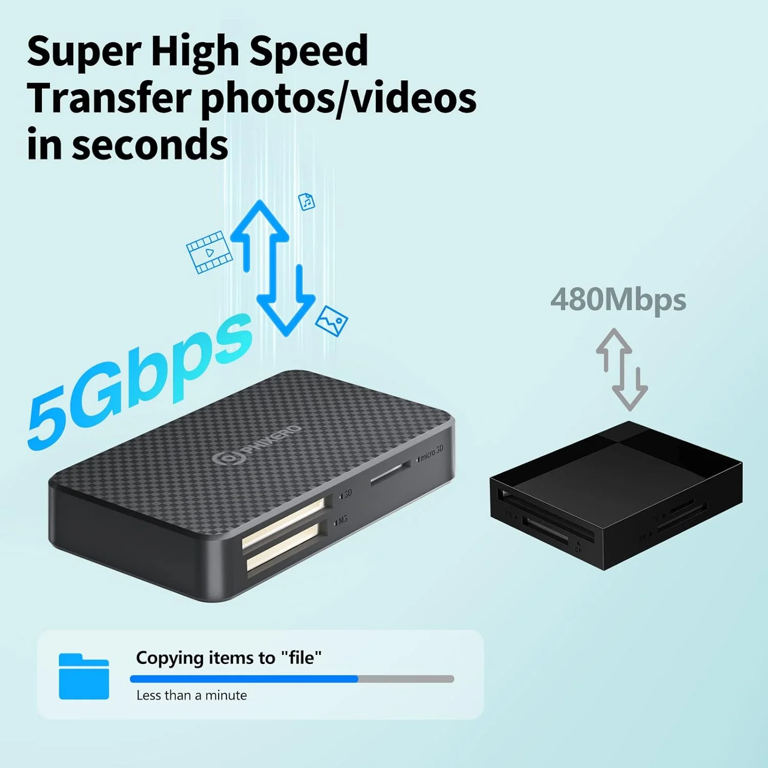 کارت خوان SD مدل PHIXERO USB C به طور همزمان، کارت خوان 4 در 1 Micro SD/CF/MS/SD USB C با سرعت فوق العاده 5 گیگابیت بر ثانیه، سازگار با لپ تاپ، تلفن با پورت USB-C و سایر دستگاه های USB C