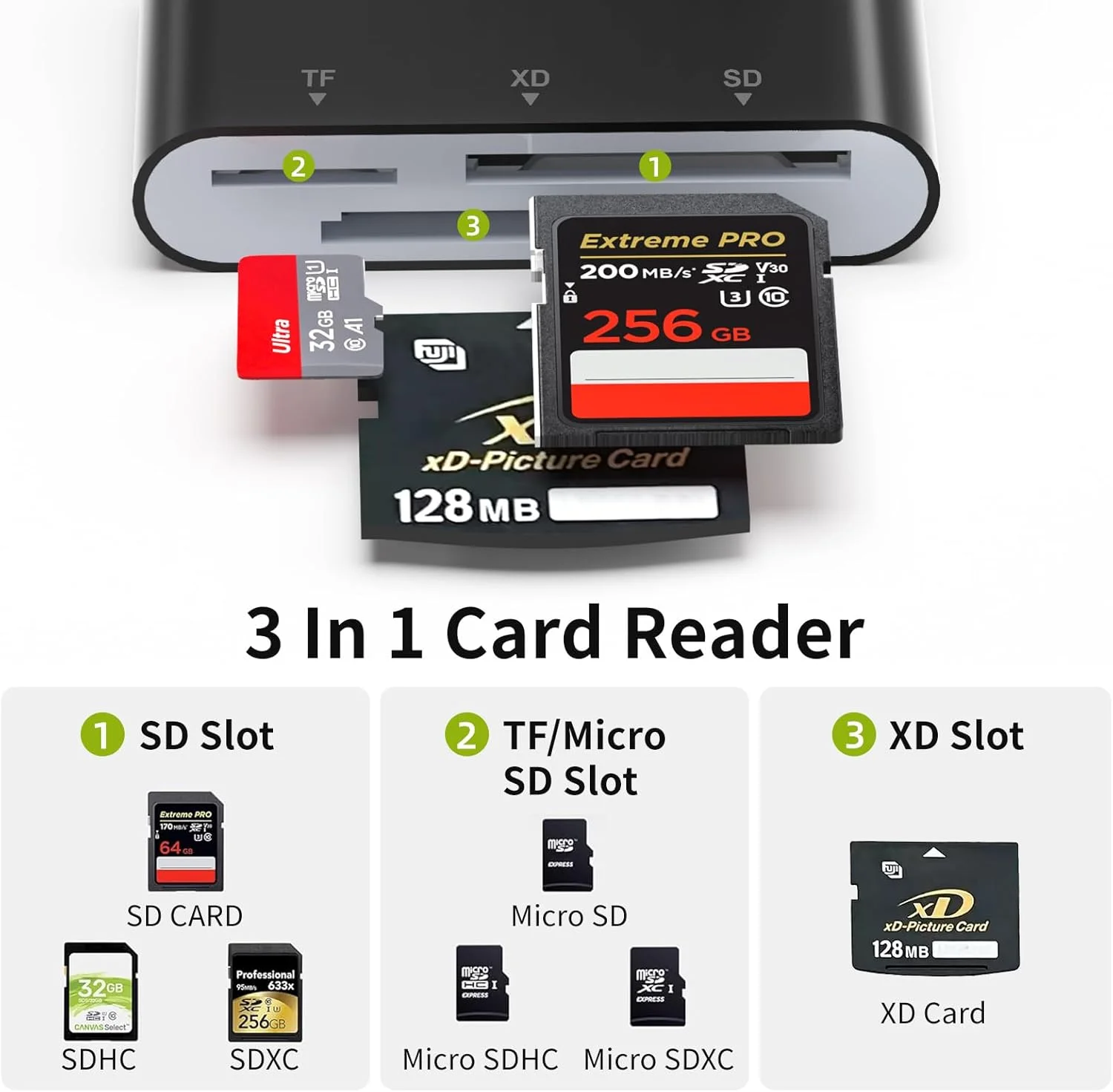کارت خوان XD برای دوربین های المپوس و فوجی فیلم، آداپتور کارت تصویر XD سه در یک با لایتنینگ/USB-A/USB C برای آیفون 17/16/15/14/13/12 آیپد، اندروید، کامپیوتر، کارت خوان حافظه برای کارت های SD/TF/XD و دوربین های دیجیتال