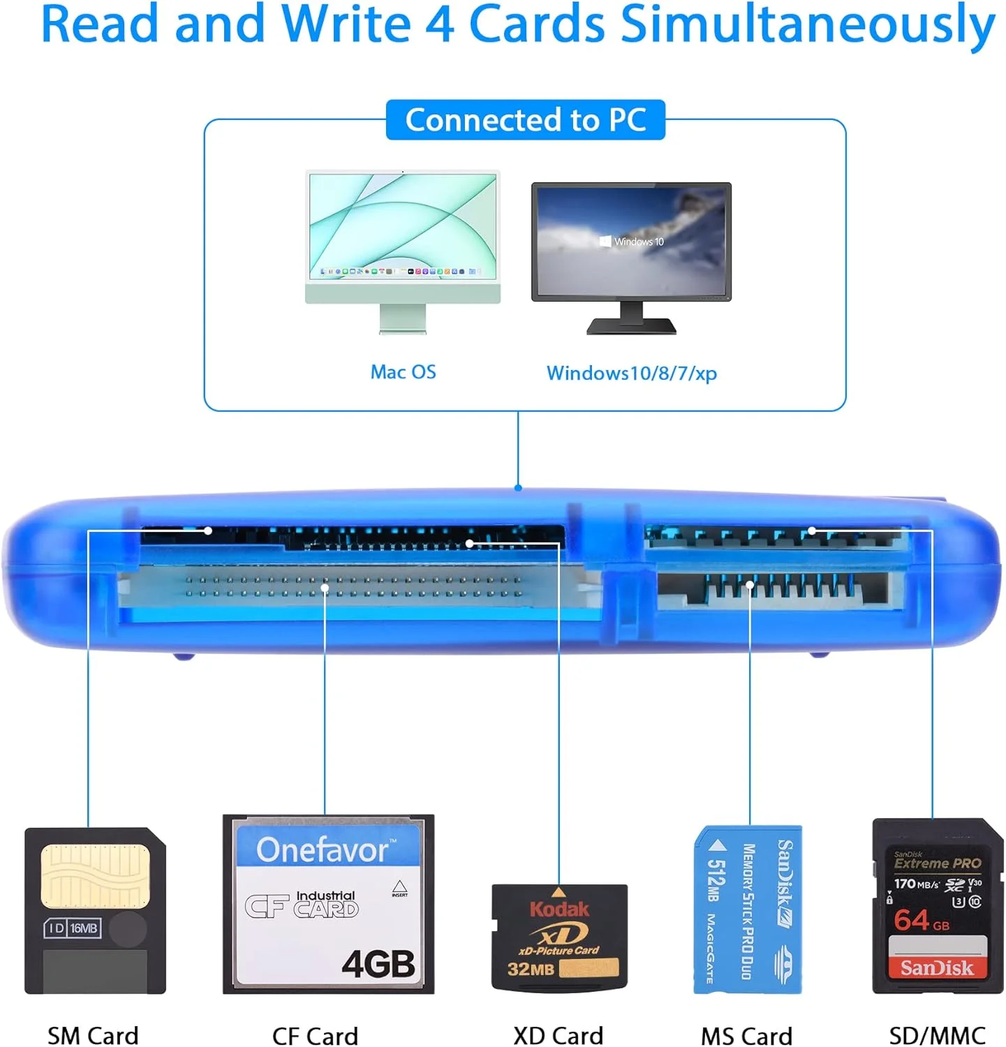 کارت خوان حافظه SmartMedia، کارت خوان چند منظوره USB جهانی برای ویندوز، مک، لینوکس (کارت خوان + آداپتور Type-c)