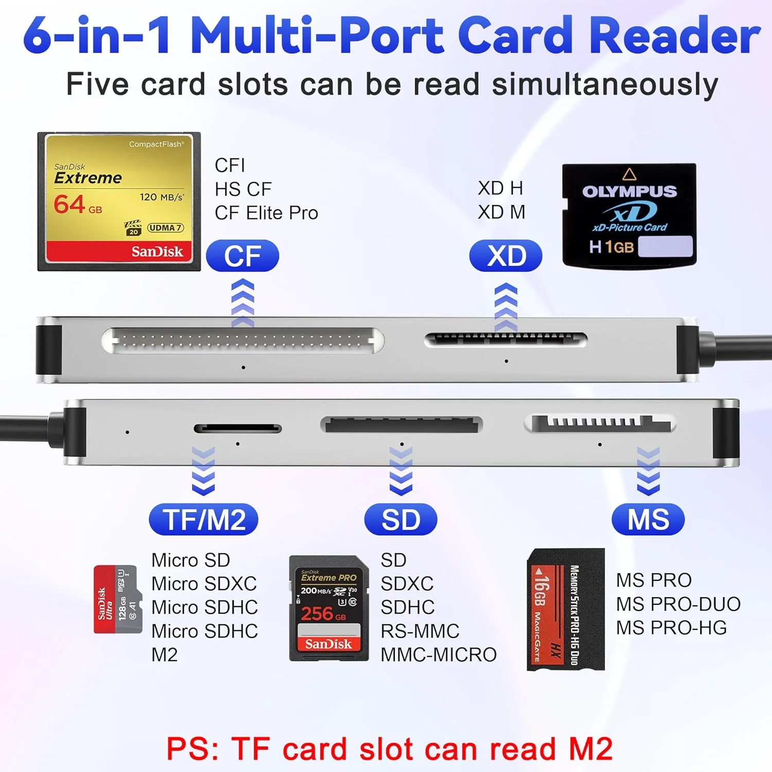 کارت خوان چندگانه USB C USB 3.0، کارت خوان 6 در 1 SD/TF/M2/MS/CF/XD برای کامپیوتر/اندروید/میکرو SD، آداپتور Memory Stick Pro Duo از سرعت 5 گیگابیت بر ثانیه پشتیبانی می کند، پنج کارت را می توان به طور همزمان خواند