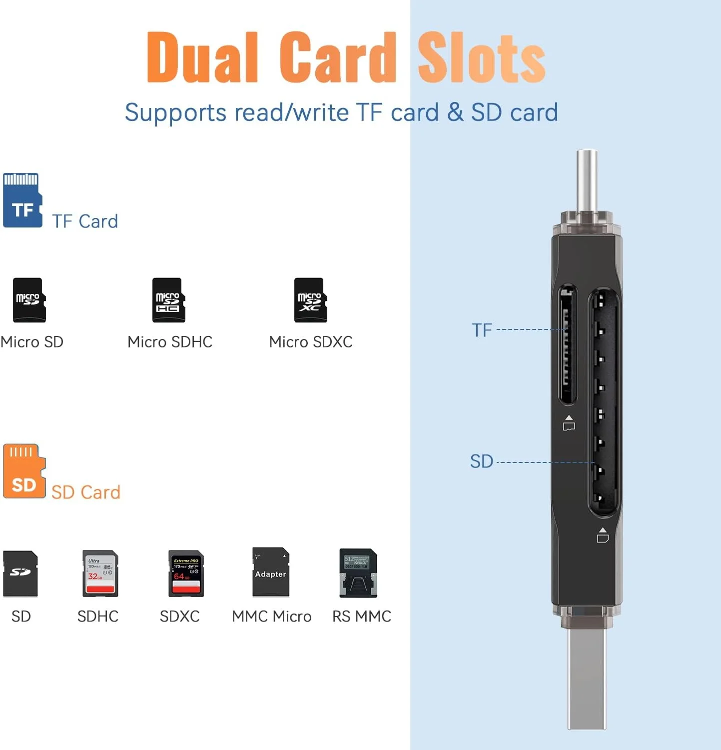 کارت خوان حافظه SD USB 3.0 با دو پورت USB A و USB C به آداپتور کارت حافظه Micro SD/SD، سازگار با ویندوز، مک بوک پرو/ایر، آیفون 15 پرو/مکس، اندروید (کارت SD شامل نمی شود)