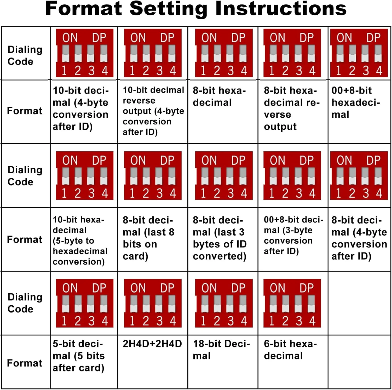 کارت خوان RFID USB کارت خوان RFID 125Khz کارت خوان سنسور مجاورتی بدون تماس کارت شناسایی هوشمند کارت EM4100