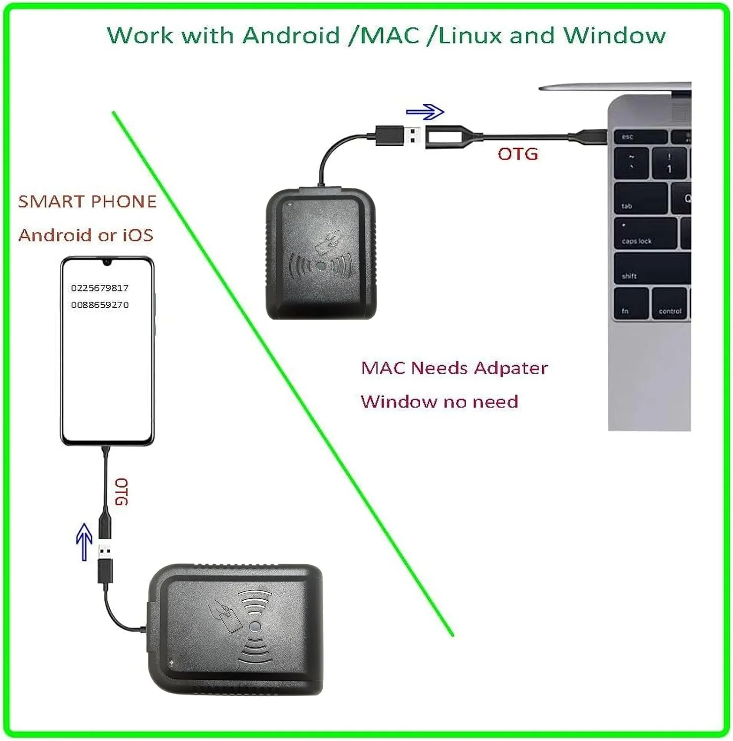 کارت خوان RFID USB کارت خوان RFID 125Khz کارت خوان سنسور مجاورتی بدون تماس کارت شناسایی هوشمند کارت EM4100