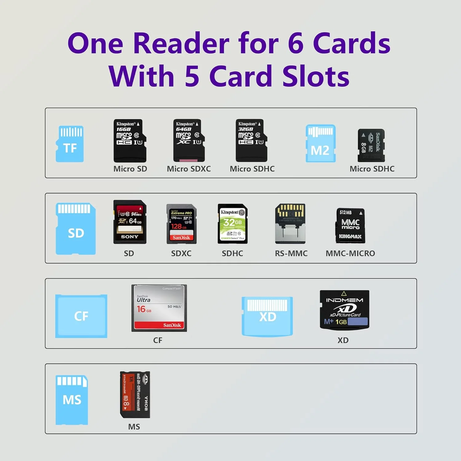 کارت خوان USB C برای کارت های حافظه XD، کارت خوان دوربین 6 در 1 با سرعت بالا TF/SD/MS/M2/XD/CF (5Gps) Type C، کارت خوان حافظه USB C XD پشتیبانی از کارت های تصویر Olympus و Fujifilm XD با ظرفیت 1GB 2GB