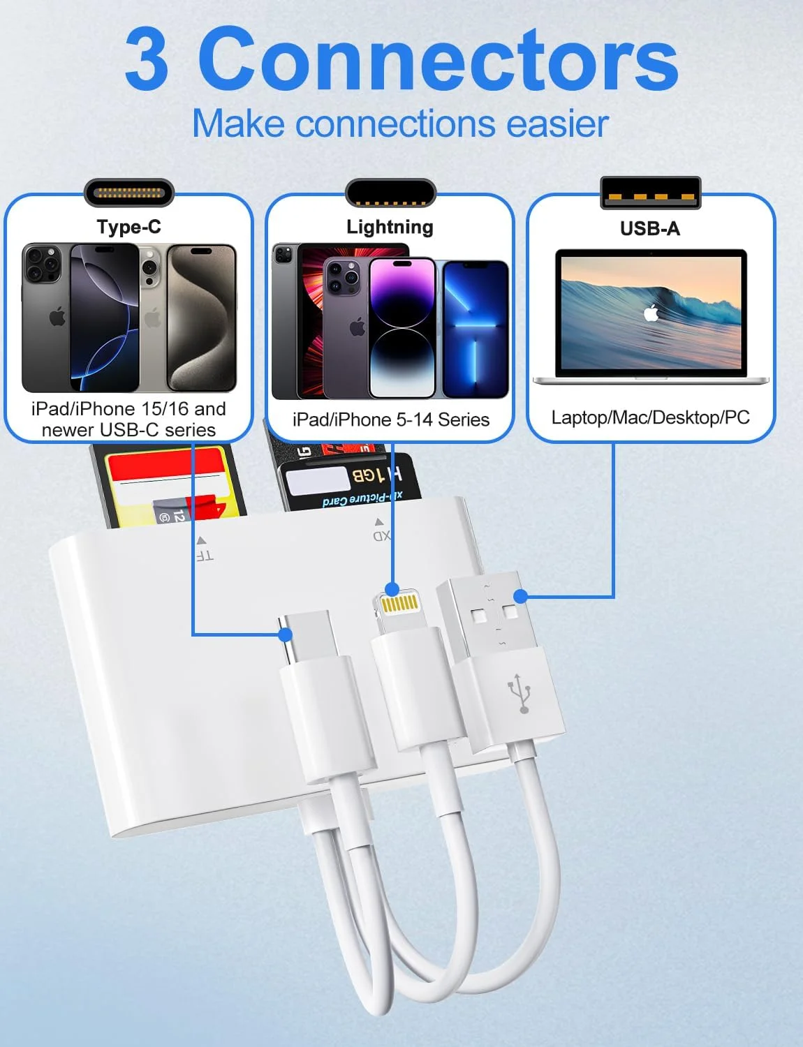 آداپتور کارت حافظه پرو دوئو - کارت خوان XD Picture برای آیفون/USB C/A، آداپتور کارت خوان 4 در 1 SD/TF/MS/XD کارت خوان Sony Cybershot سازگار با آیفون 17/16/15/14/13/12/11/Pad/PC/Android/Laptop