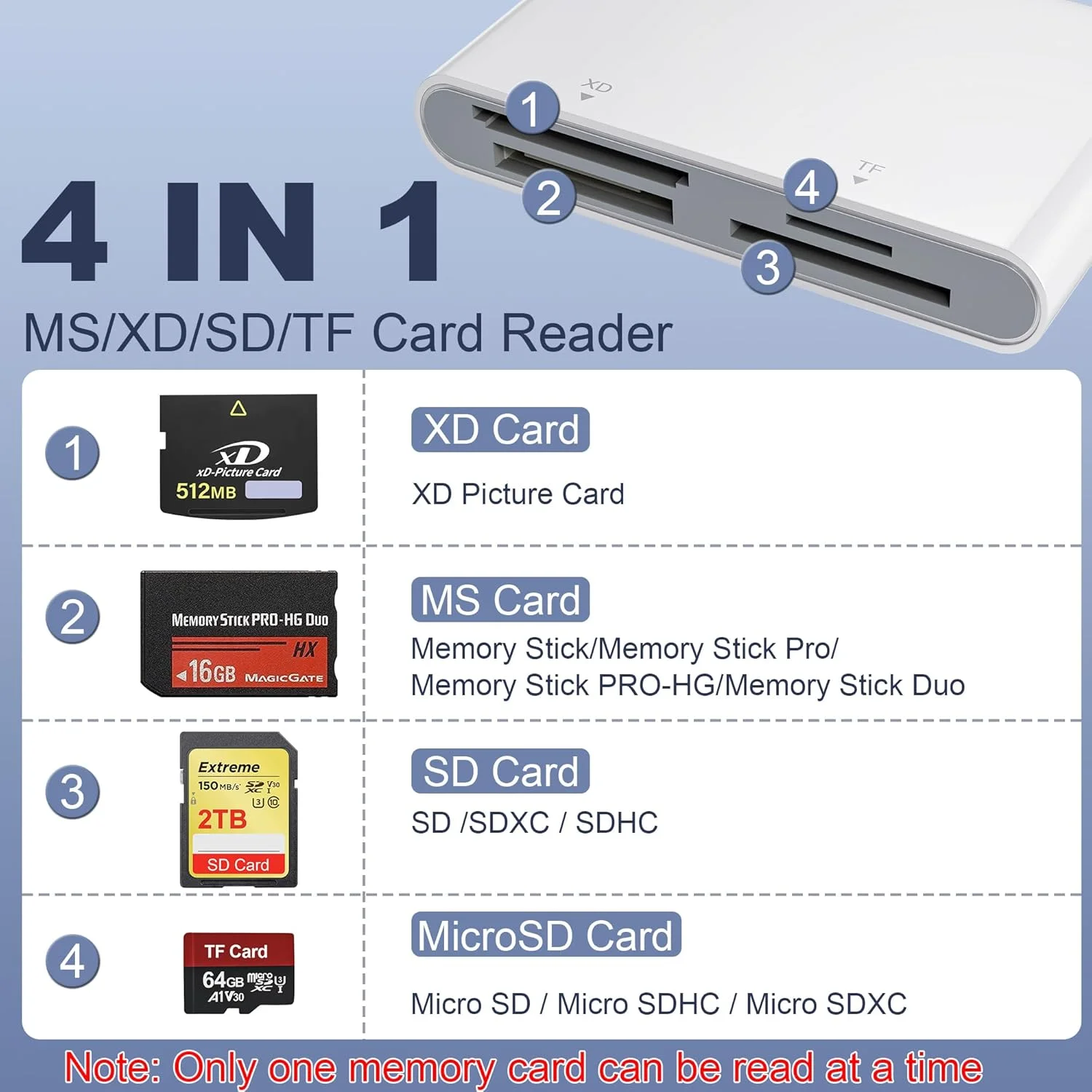 آداپتور کارت حافظه پرو دو - خواننده کارت حافظه SD/MS/XD/TF برای آیفون 17 16 15 14/اندروید/کامپیوتر، آداپتور دوربین دیجیتال کارت حافظه 4 در 1