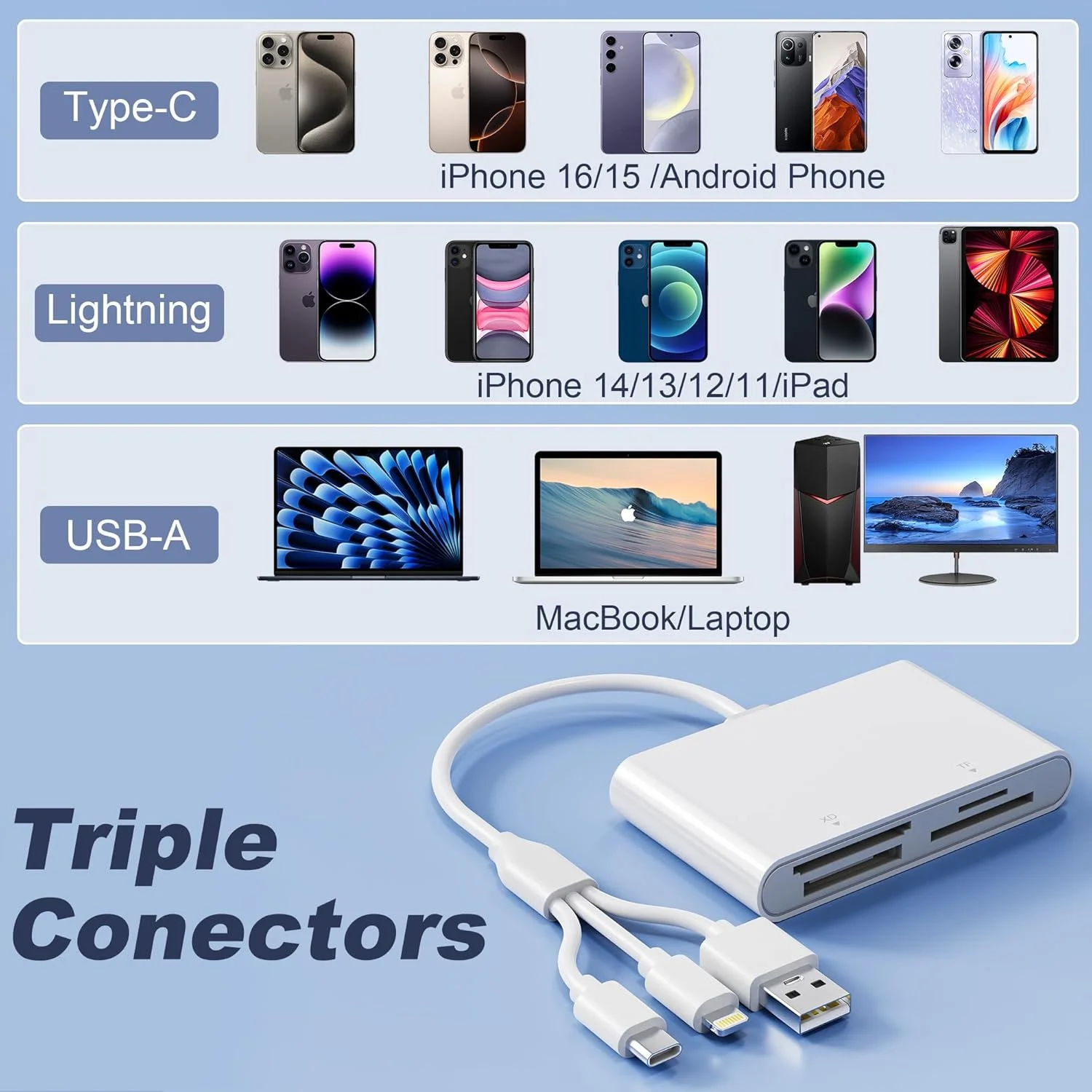 آداپتور کارت حافظه پرو دو - خواننده کارت حافظه SD/MS/XD/TF برای آیفون 17 16 15 14/اندروید/کامپیوتر، آداپتور دوربین دیجیتال کارت حافظه 4 در 1