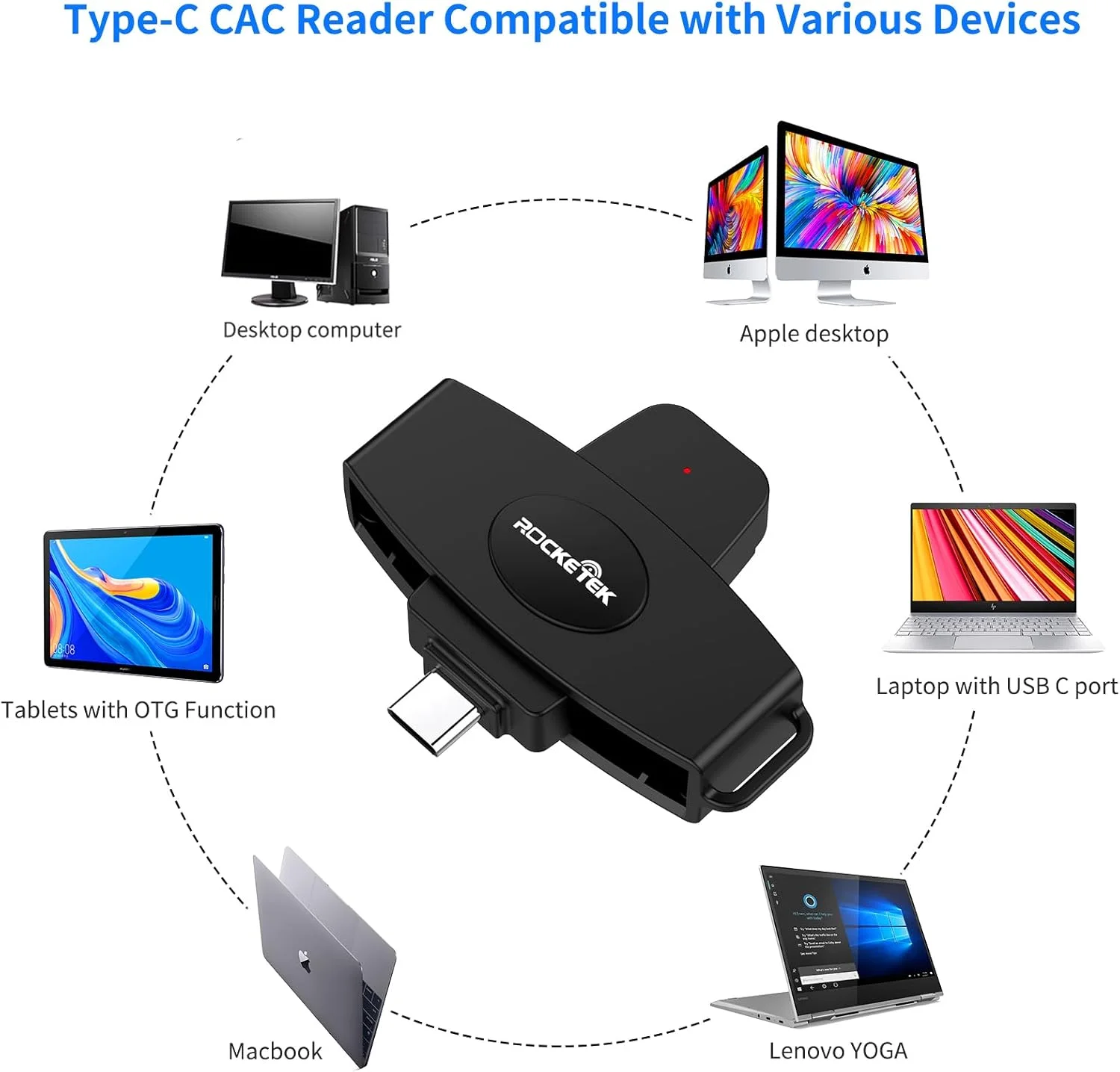 کارت خوان هوشمند USB C DOD نظامی برای کارت های شناسایی، سازگار با سیستم عامل های مک، ویندوز و لینوکس کارت خوان هوشمند USB C DOD نظامی برای کارت های شناسایی، سازگار با سیستم عامل های مک، ویندوز و لینوکس