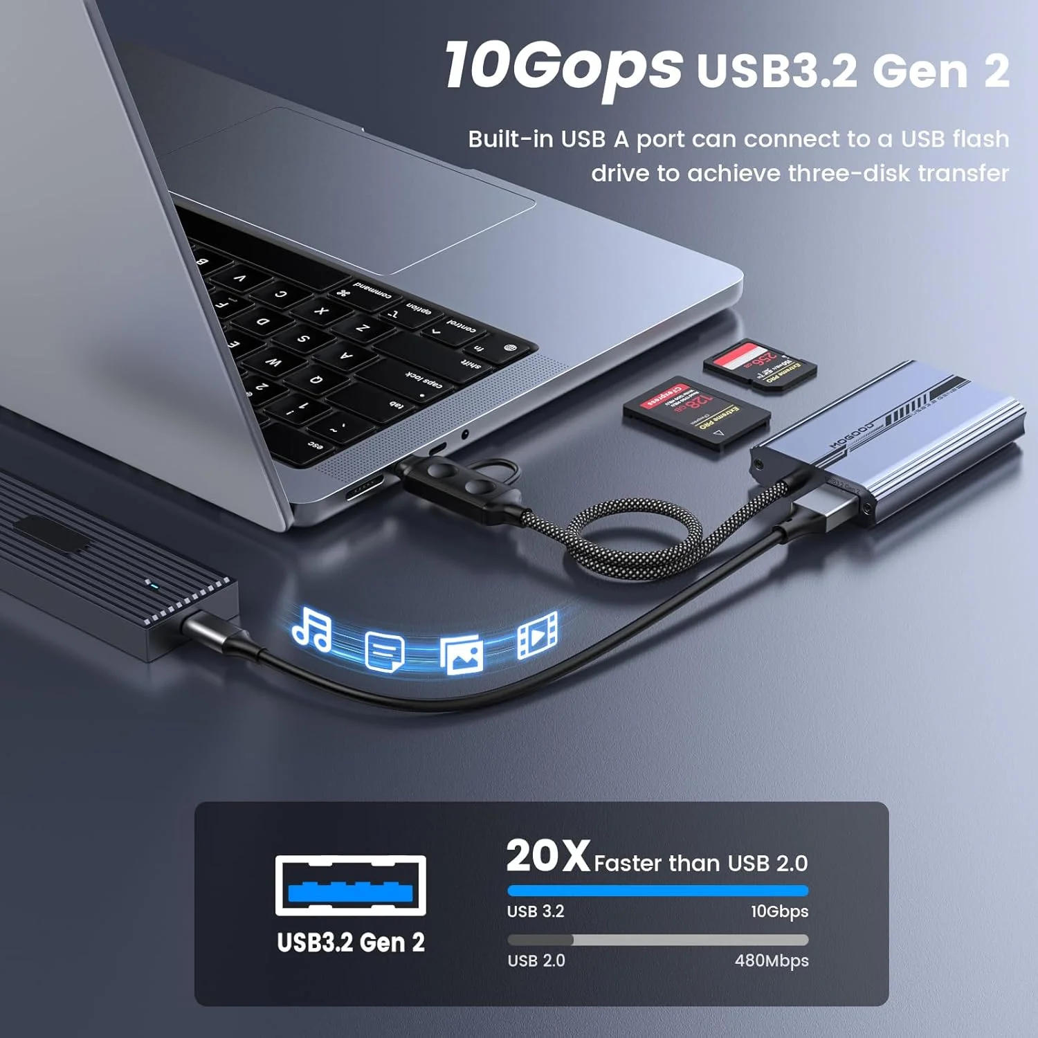کارت خوان دوگانه MOGOOD CF Express Type B و SD 4.0، آداپتور USB A/C به Type B CF Express، کارت خوان حافظه USB 3.2 Gen 2 10Gbps CFexpress B برای عکاسان، مک بوک، لپ تاپ، تبلت و غیره کارت خوان دوگانه MOGOOD CF Express Type B و SD 4.0، آداپتور USB A/C به Type B CF Express، کارت خوان حافظه USB 3.2 Gen 2 10Gbps CFexpress B برای عکاسان، مک بوک، لپ تاپ، تبلت و غیره