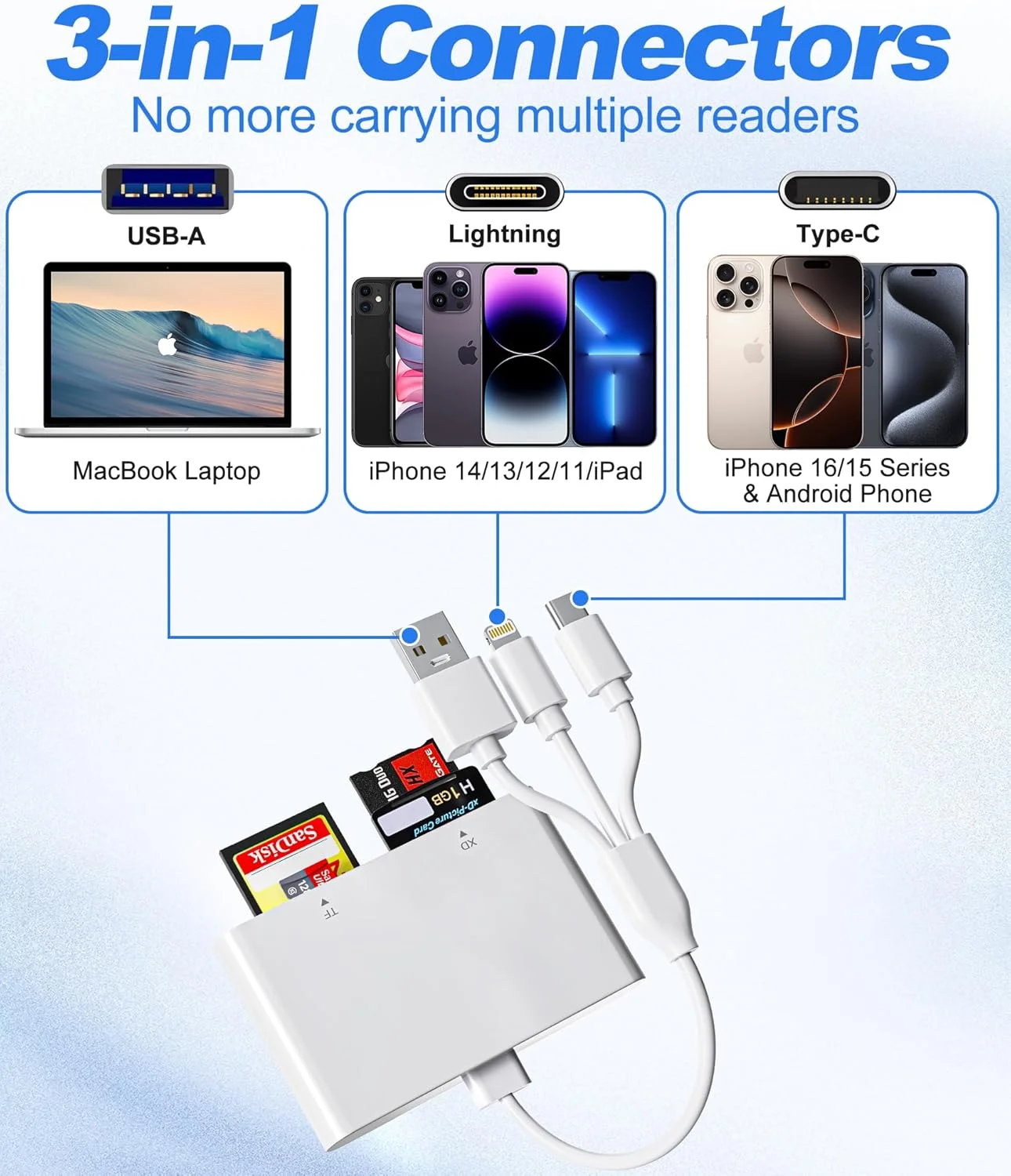 آداپتور مموری استیک پرو دو - کارت خوان چند منظوره 4 در 1 با سه پورت لایتنینگ/USB-C/USB-A برای کارت های SD/Micro SD/MS/xD-Picture، آداپتور مموری استیک پرو دو برای آیفون/اندروید/کامپیوتر آداپتور مموری استیک پرو دو - کارت خوان چند منظوره 4 در 1 با سه پورت لایتنینگ/USB-C/USB-A برای کارت های SD/Micro SD/MS/xD-Picture، آداپتور مموری استیک پرو دو برای آیفون/اندروید/کامپیوتر