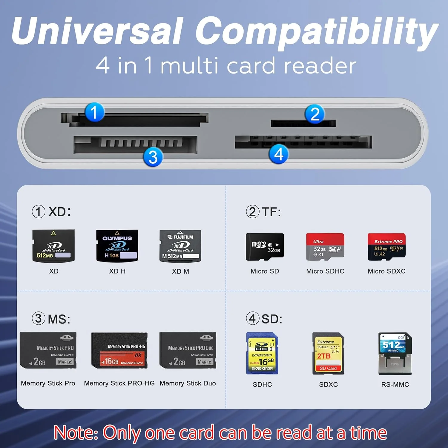 آداپتور کارت حافظه پرو دو - کارت خوان 4 در 1 USB C/Lightning/USB-A به SD/TF/MS/XD، انتقال پرسرعت عکس و فیلم از دوربین به آیفون/تبلت/کامپیوتر