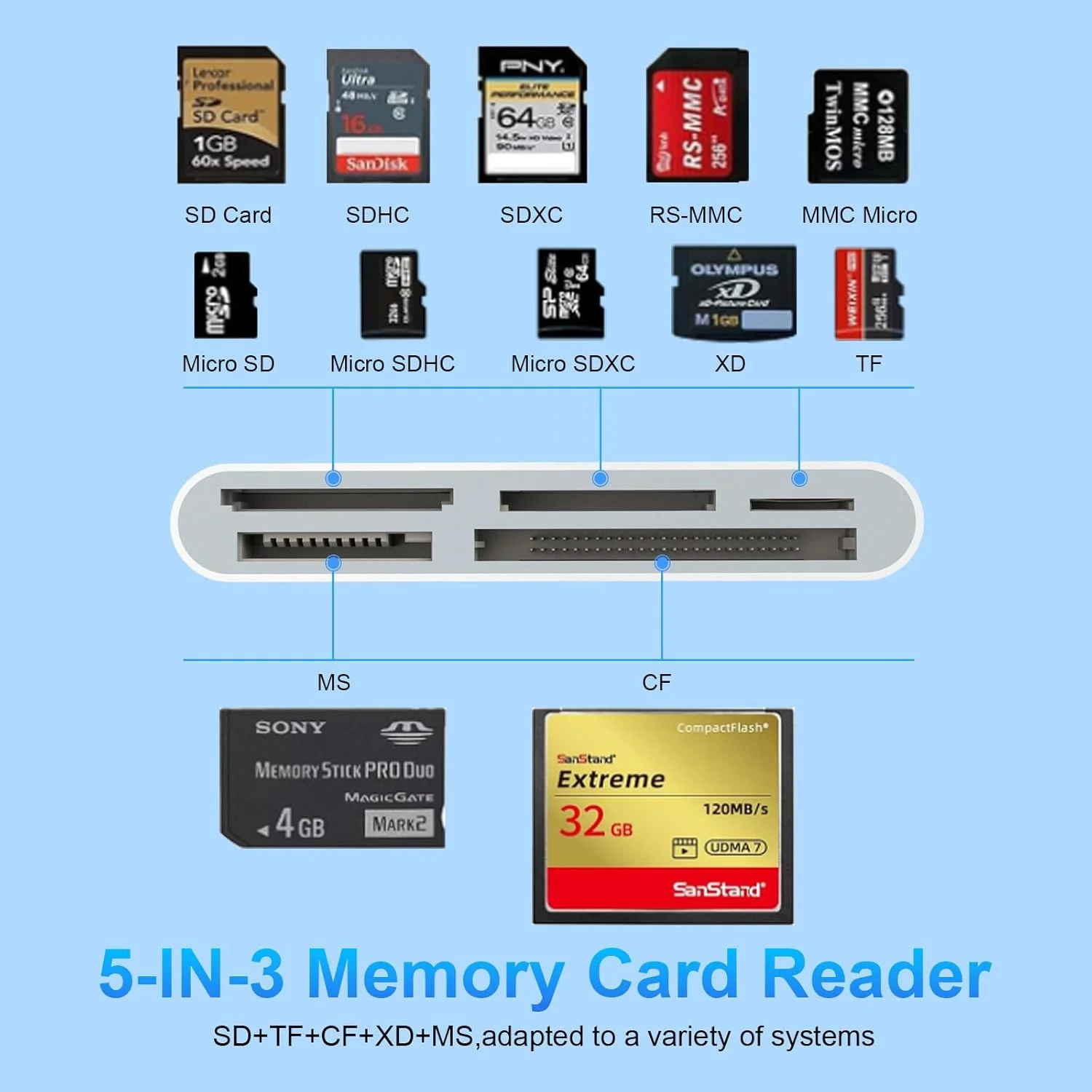 کارت خوان حافظه USB 3.0 برای SD/TF/CF/XD/MS/Micro SD/SDHC/MMC، آداپتور حافظه چند منظوره 5 در 1 لایتنینگ/USB C/USB A برای آیفون 15 14 13/آیپد/اندروید/سامسونگ/مک بوک/لپ تاپ/دوربین/هارد دیسک/فلش درایو کارت خوان حافظه USB 3.0 برای SD/TF/CF/XD/MS/Micro SD/SDHC/MMC، آداپتور حافظه چند منظوره 5 در 1 لایتنینگ/USB C/USB A برای آیفون 15 14 13/آیپد/اندروید/سامسونگ/مک بوک/لپ تاپ/دوربین/هارد دیسک/فلش درایو