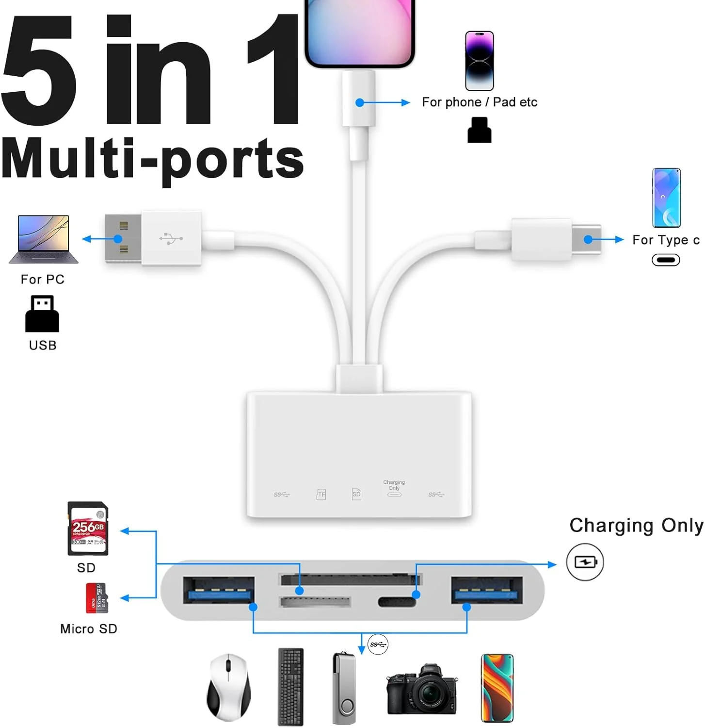 کارت خوان حافظه 5 در 1، آداپتور USB OTG و کارت خوان SD برای i-Phone/i-Pad، دستگاه های USB C و USB A با اسلات کارت Micro SD و SD، پشتیبانی از SD/Micro SD/SDHC/SDXC/MMC کارت خوان حافظه 5 در 1، آداپتور USB OTG و کارت خوان SD برای i-Phone/i-Pad، دستگاه های USB C و USB A با اسلات کارت Micro SD و SD، پشتیبانی از SD/Micro SD/SDHC/SDXC/MMC