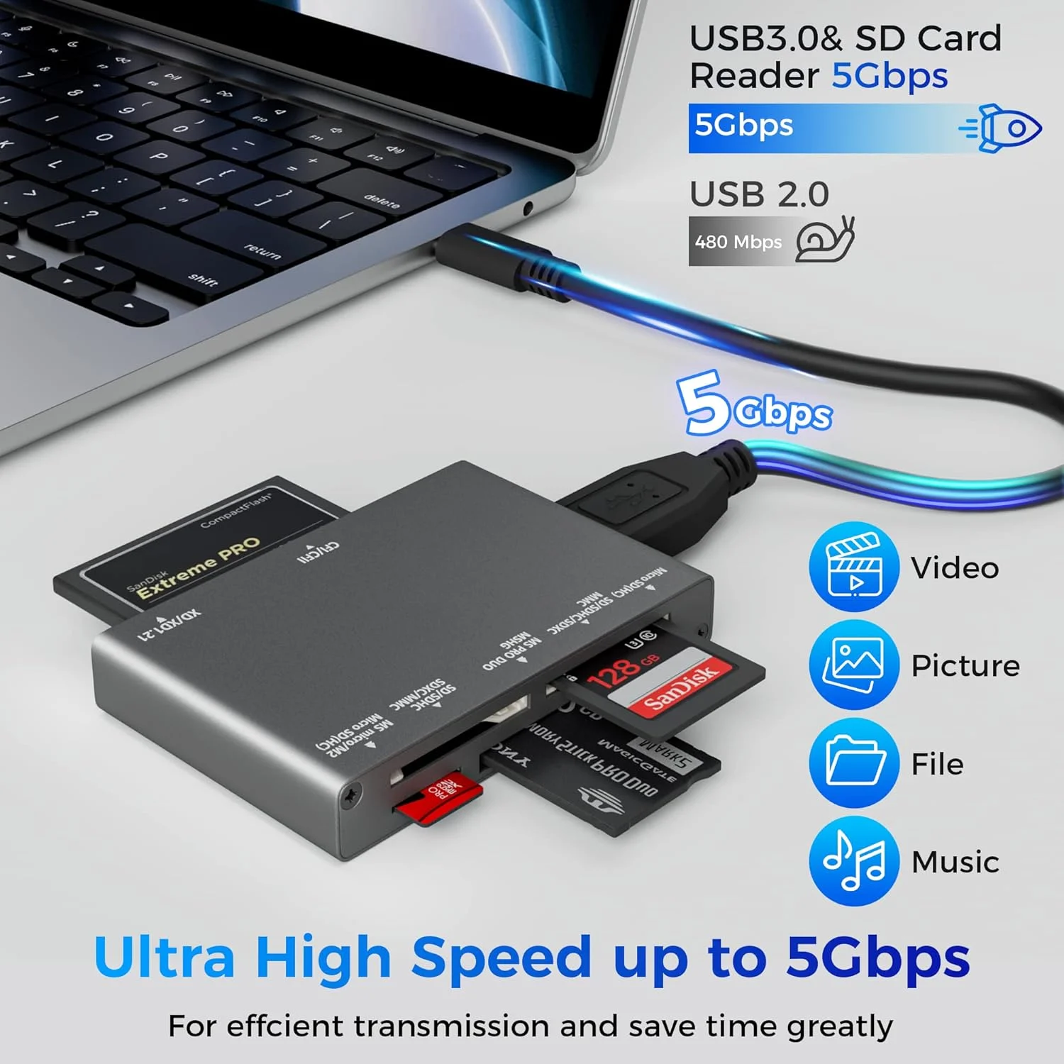 کارتخوان حافظه 7 در 1، کارتخوان USB 3.0 با سرعت 5 گیگابیت بر ثانیه، قابلیت خواندن 7 کارت به طور همزمان برای کارت حافظه دوربین SD/Micro SD/MS/CF/MMC/XD/SDHC/SDXC (همراه با 2 کابل USB A و C به Mirco B 3.0) کارتخوان حافظه 7 در 1، کارتخوان USB 3.0 با سرعت 5 گیگابیت بر ثانیه، قابلیت خواندن 7 کارت به طور همزمان برای کارت حافظه دوربین SD/Micro SD/MS/CF/MMC/XD/SDHC/SDXC (همراه با 2 کابل USB A و C به Mirco B 3.0)